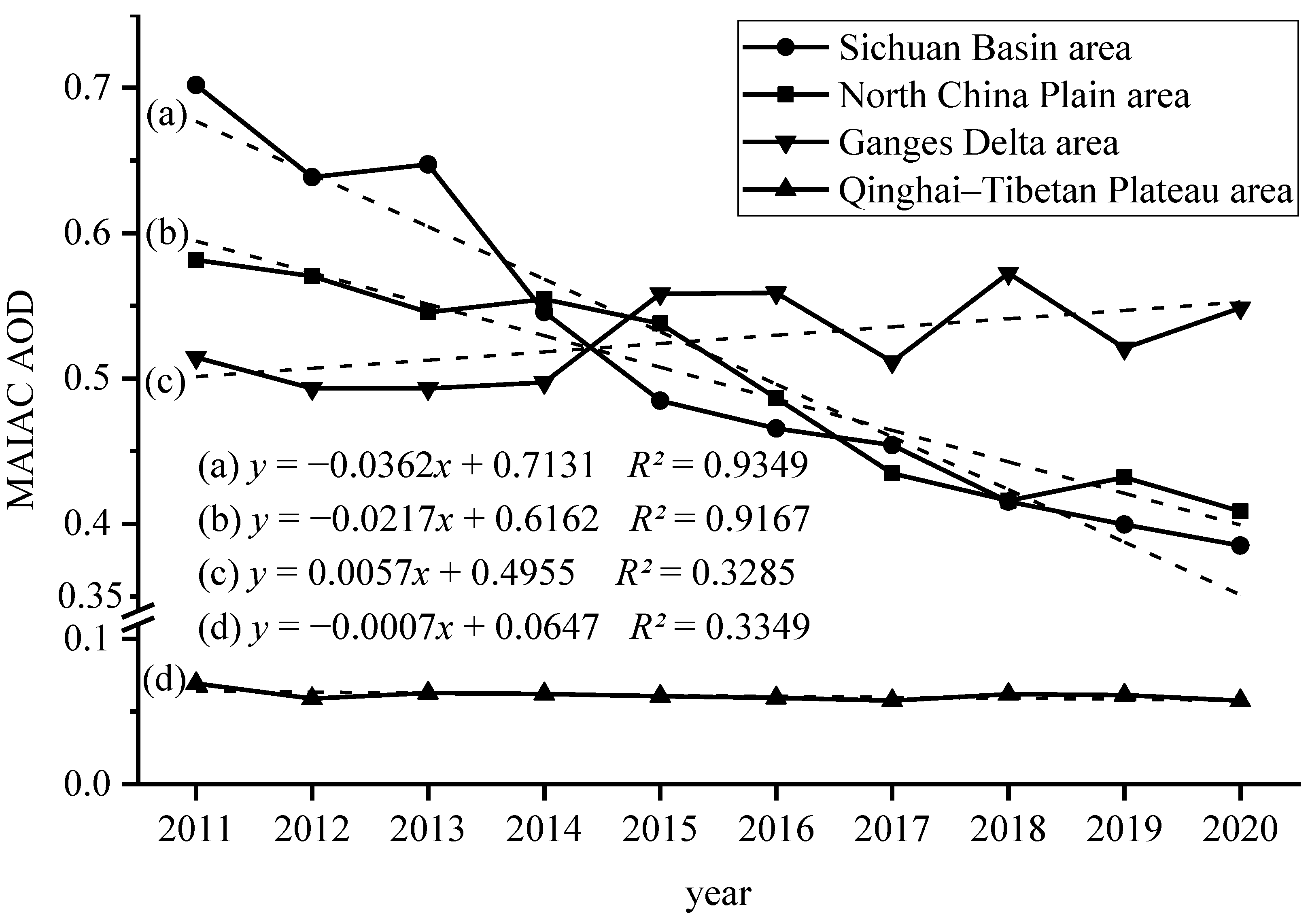 Atmosphere 13 01983 g010
