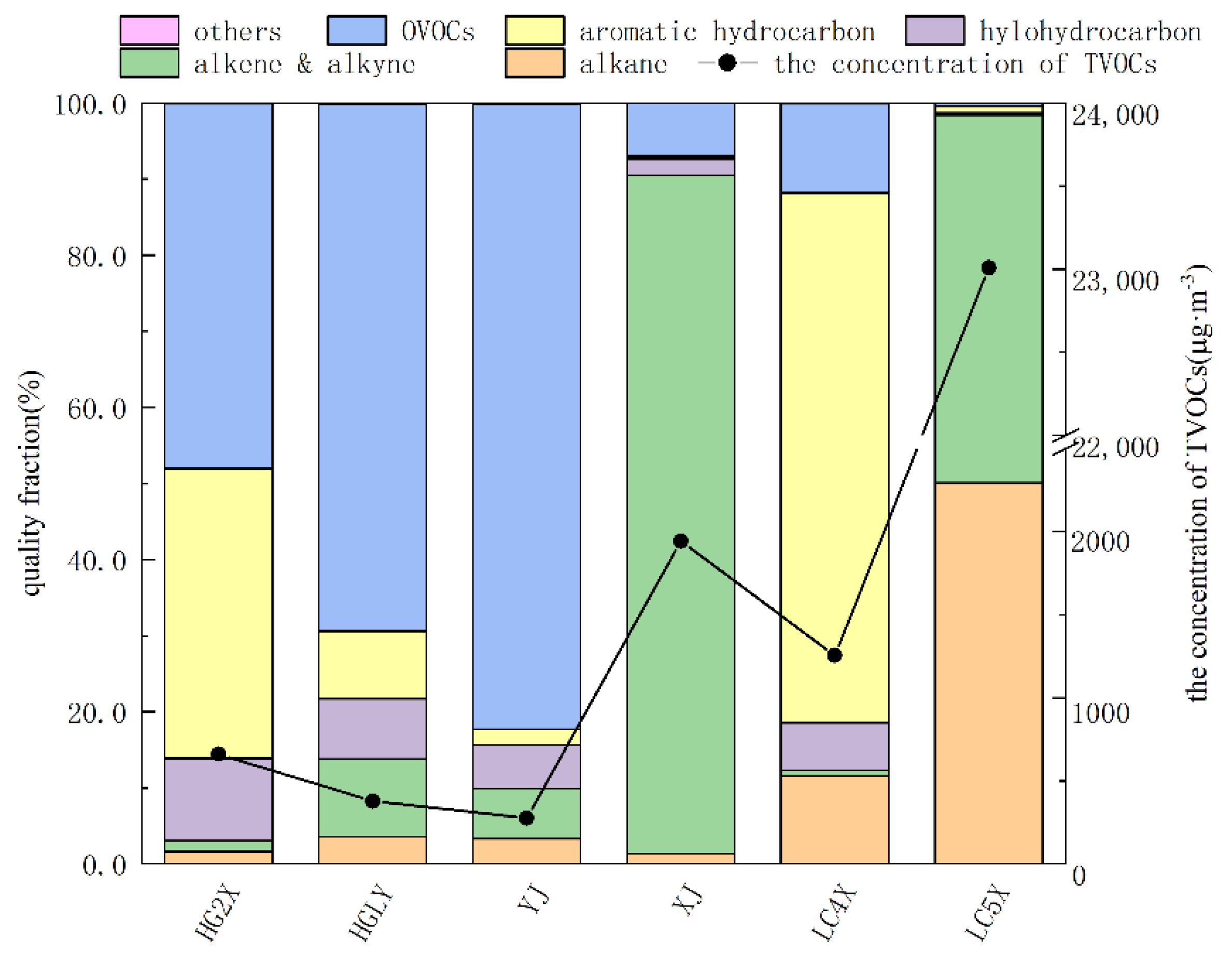 Atmosphere 13 01985 g001