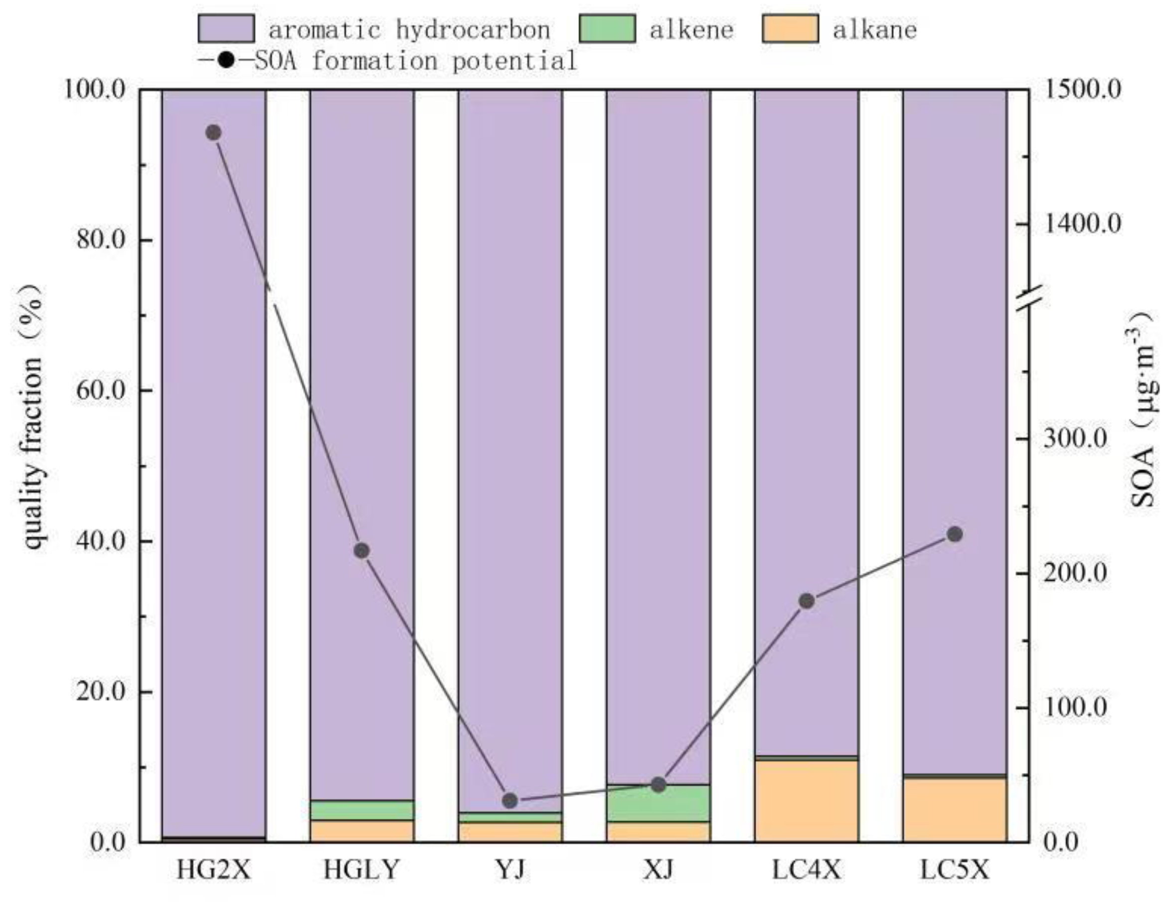 Atmosphere 13 01985 g003