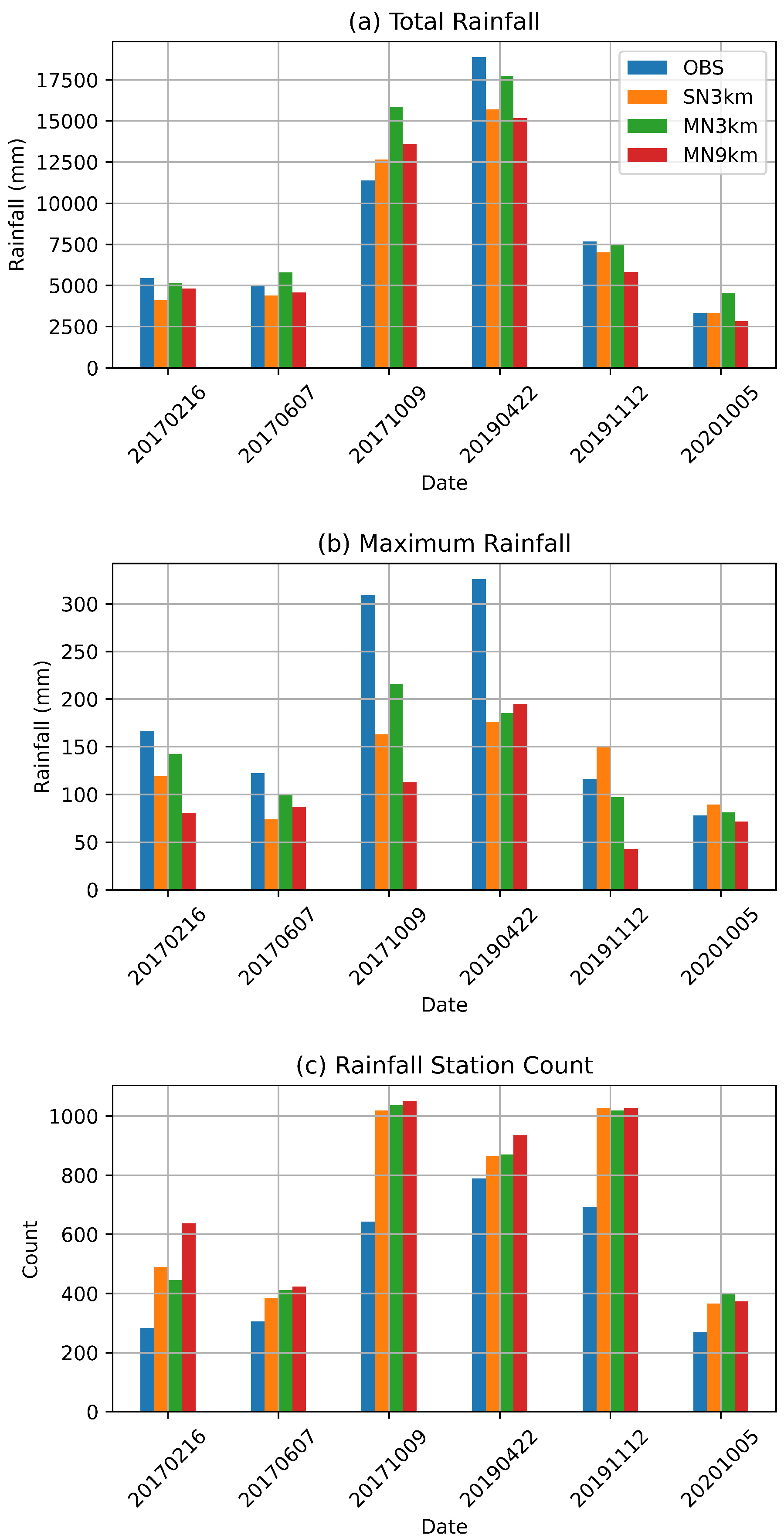 Atmosphere 13 01987 g005