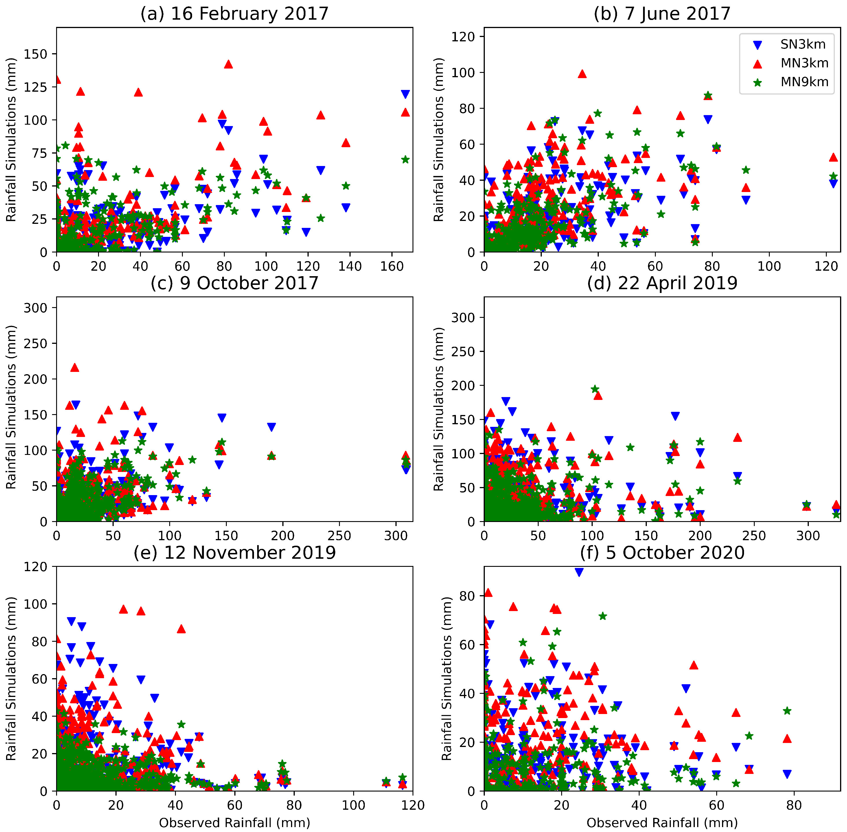 Atmosphere 13 01987 g008