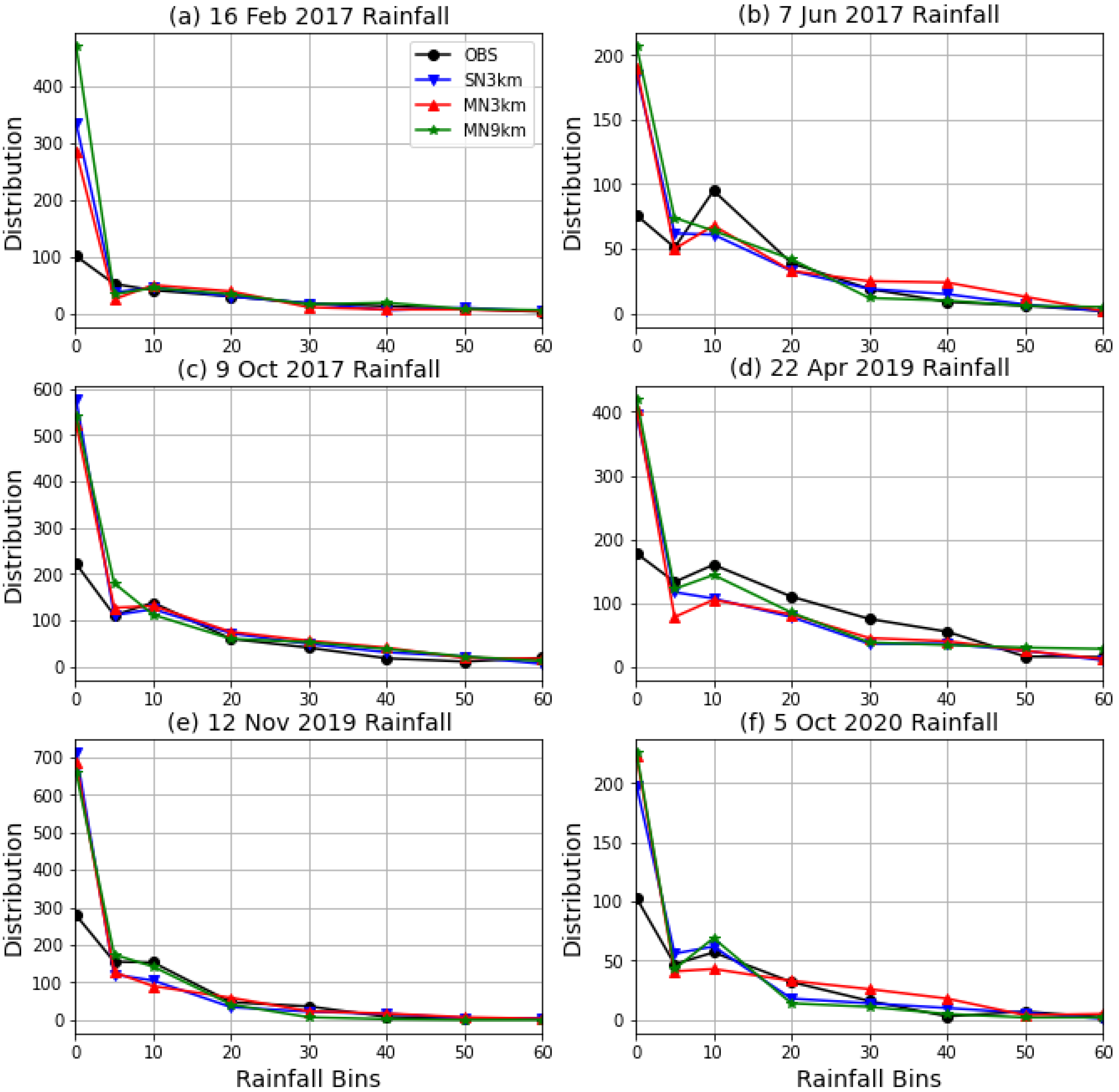 Atmosphere 13 01987 g009