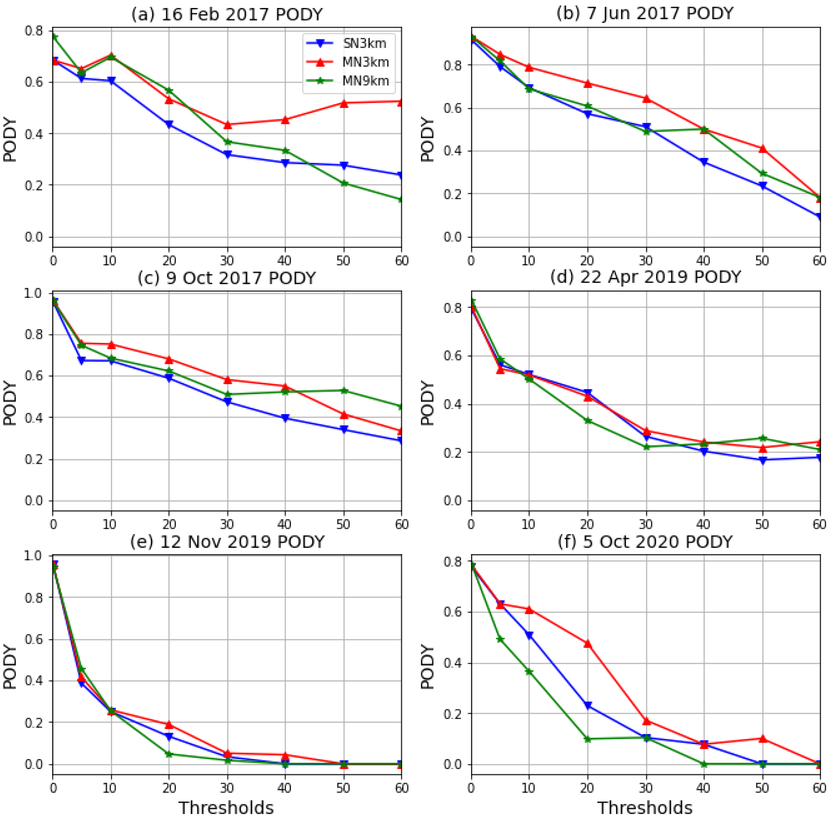 Atmosphere 13 01987 g010