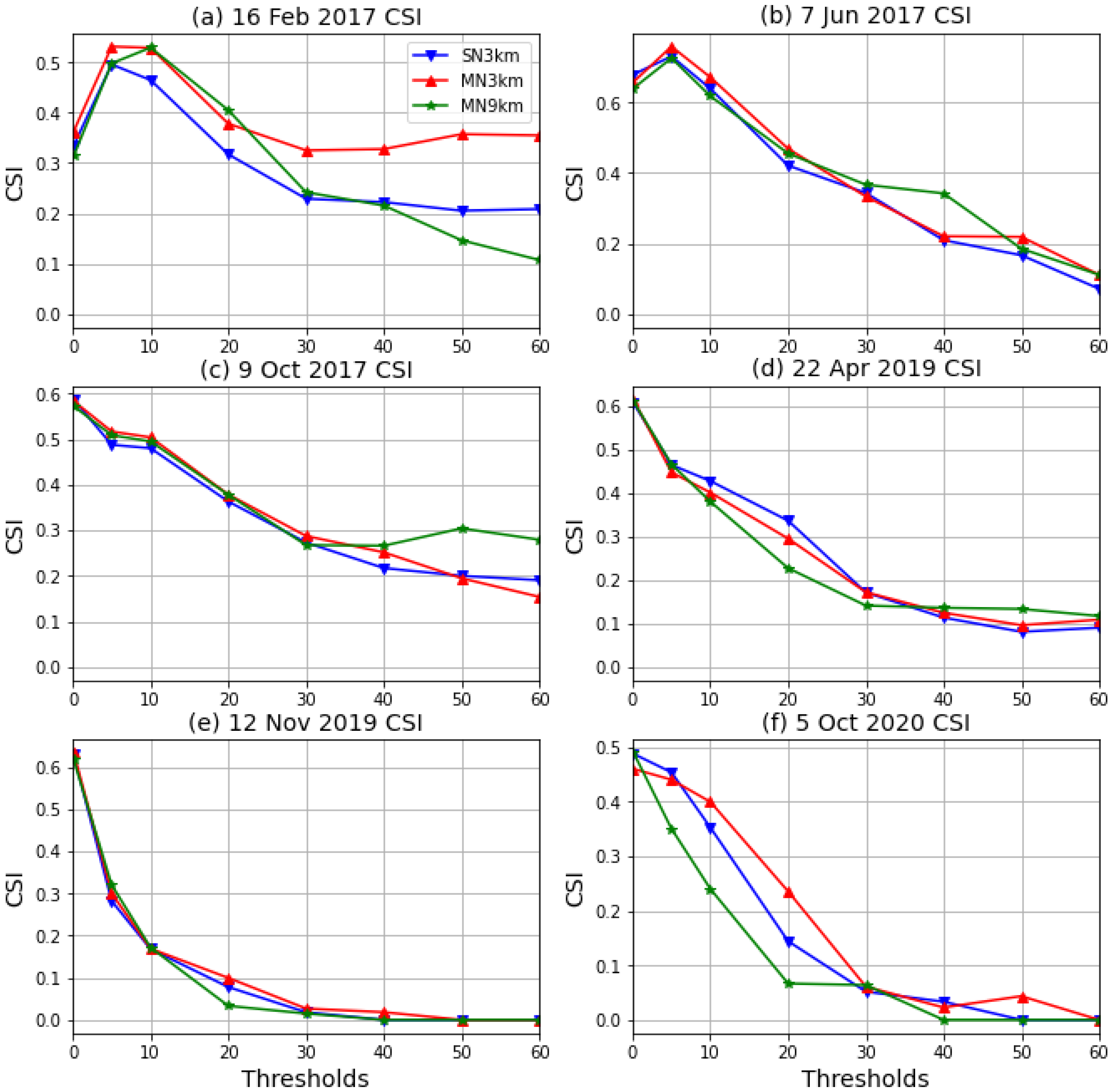 Atmosphere 13 01987 g012