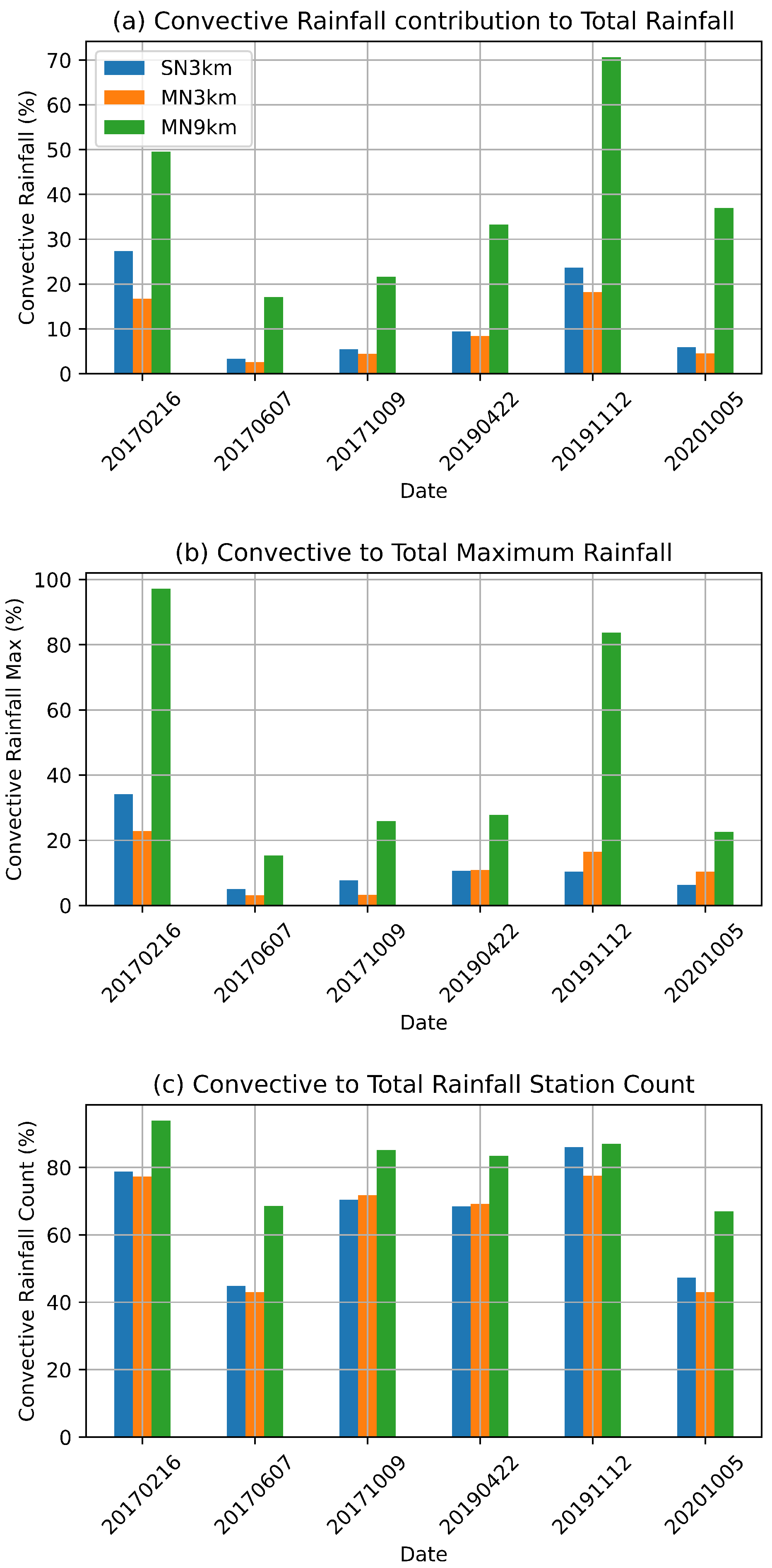 Atmosphere 13 01987 g014
