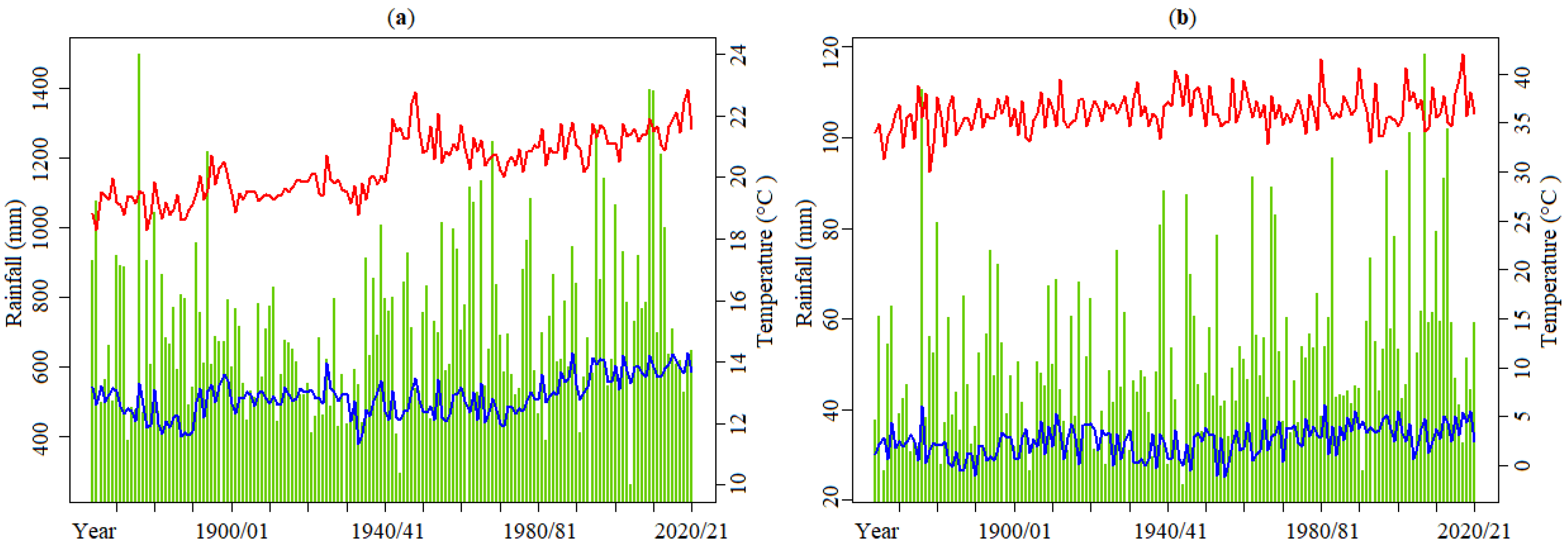 Atmosphere 13 01995 g002