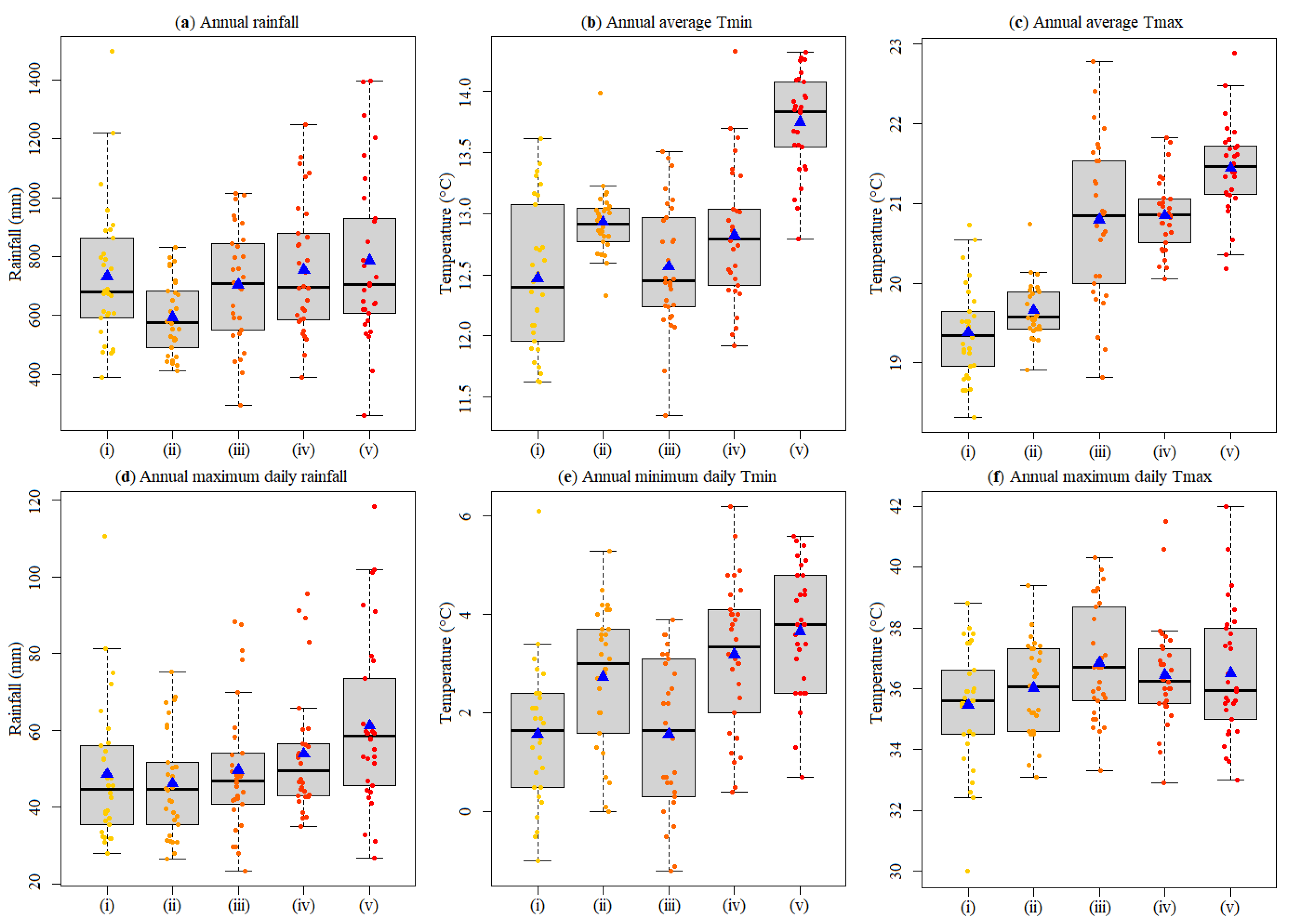 Atmosphere 13 01995 g003