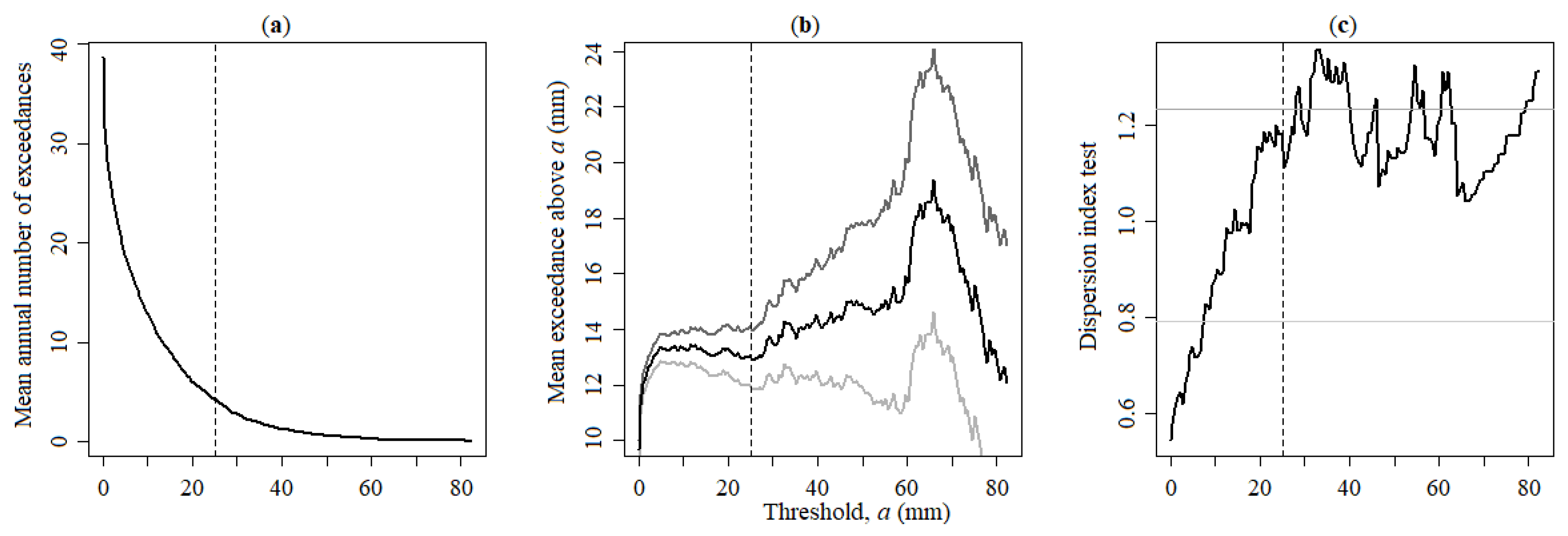 Atmosphere 13 01995 g005