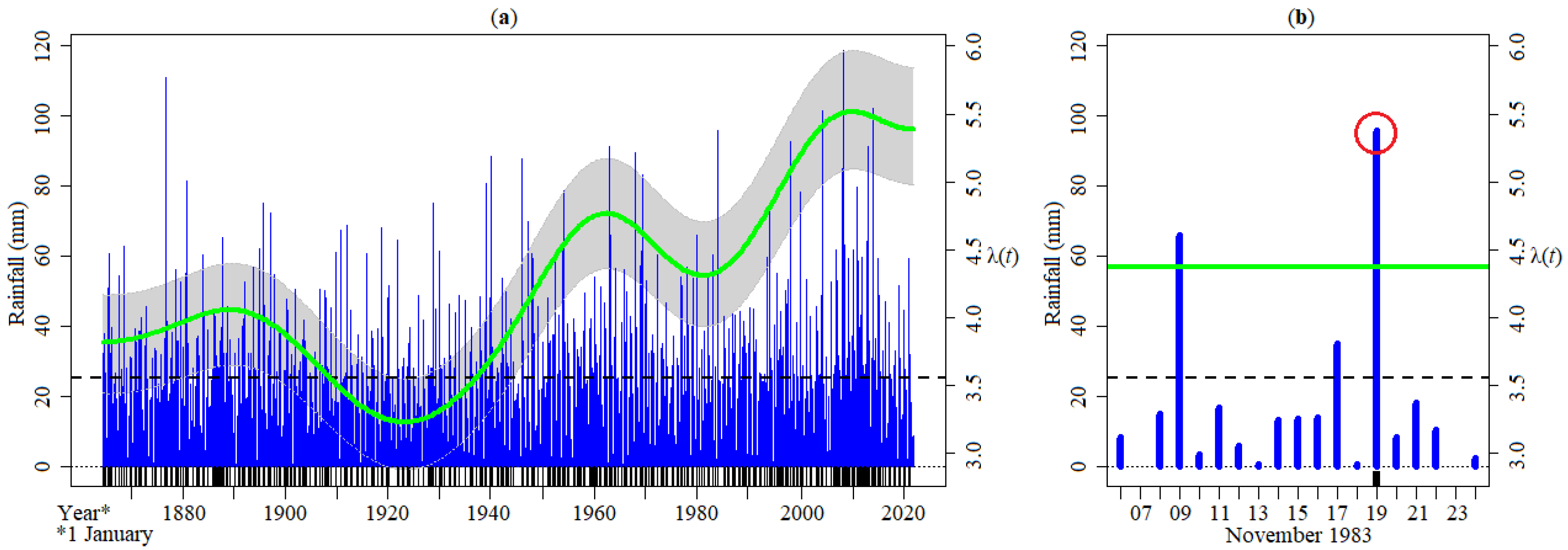 Atmosphere 13 01995 g006