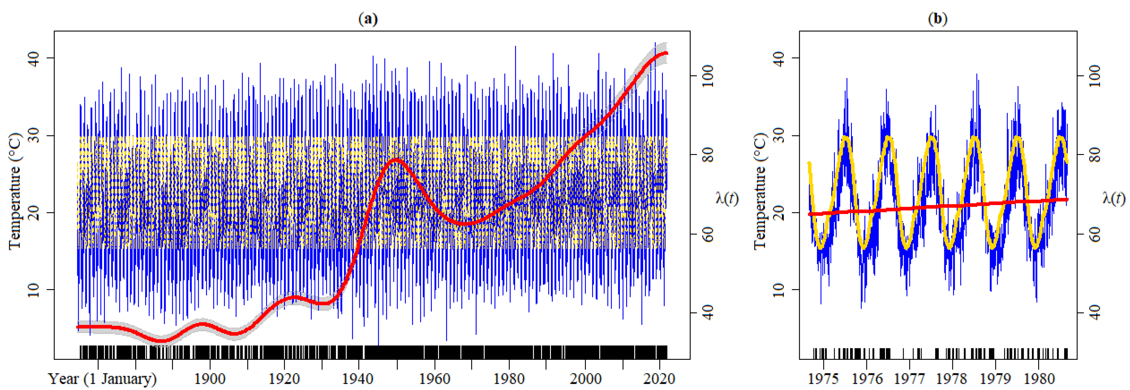 Atmosphere 13 01995 g007