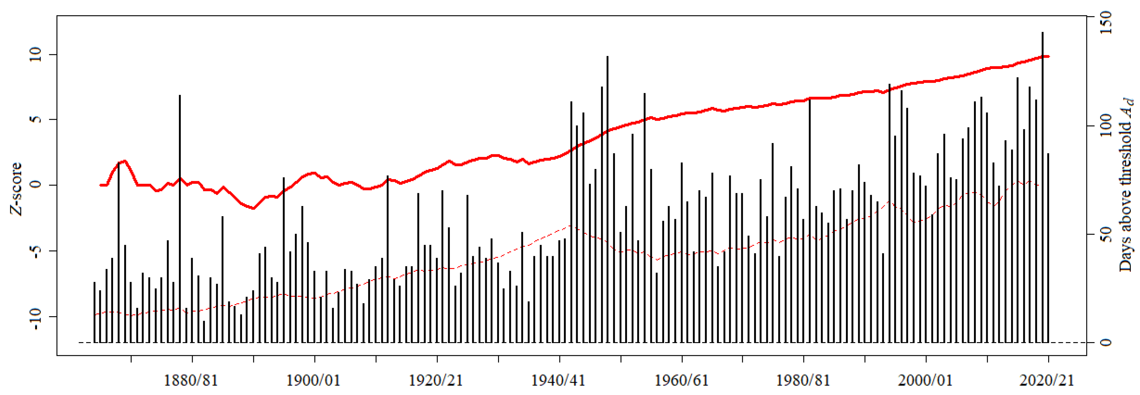 Atmosphere 13 01995 g008