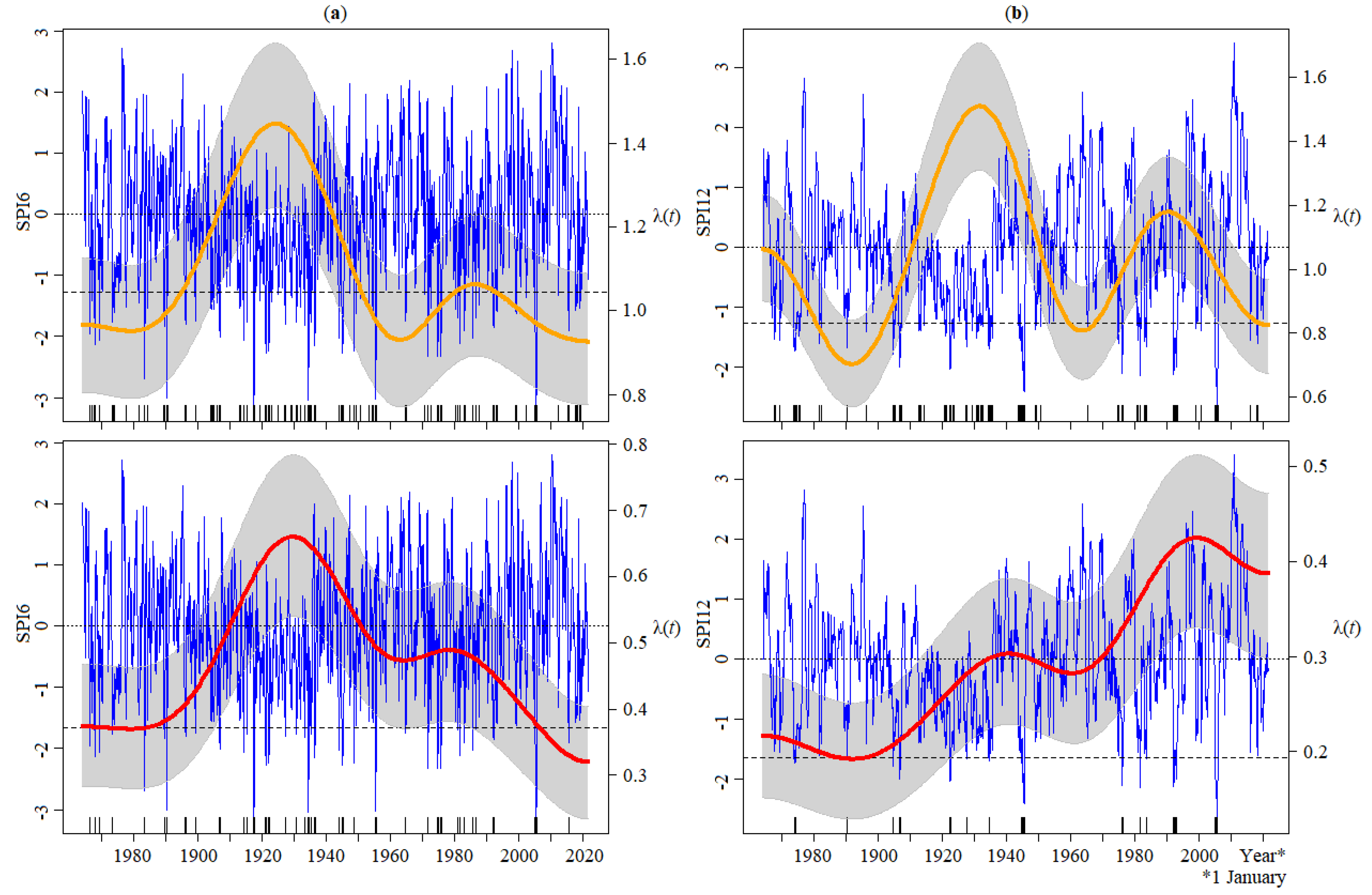 Atmosphere 13 01995 g009