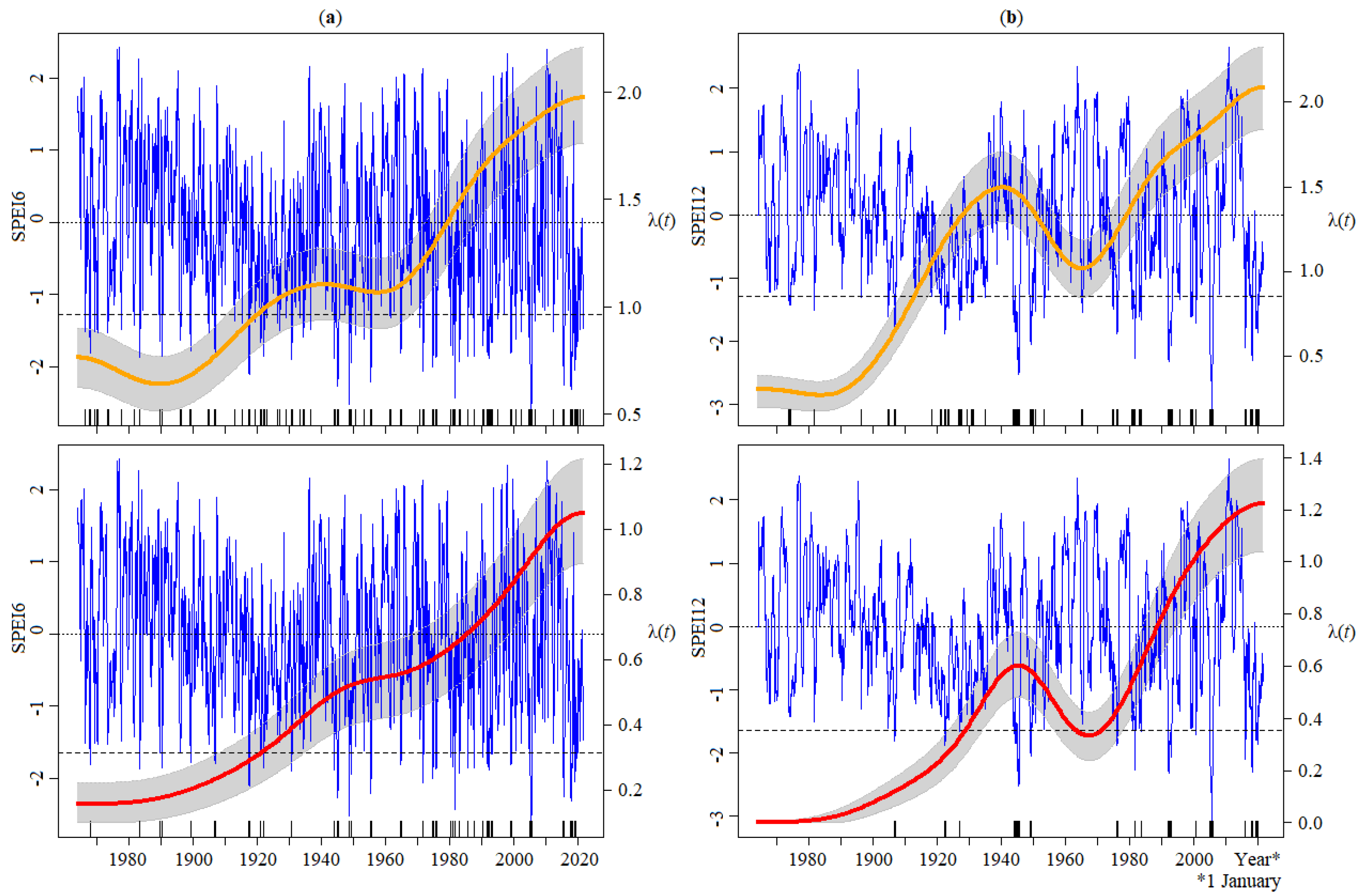 Atmosphere 13 01995 g010