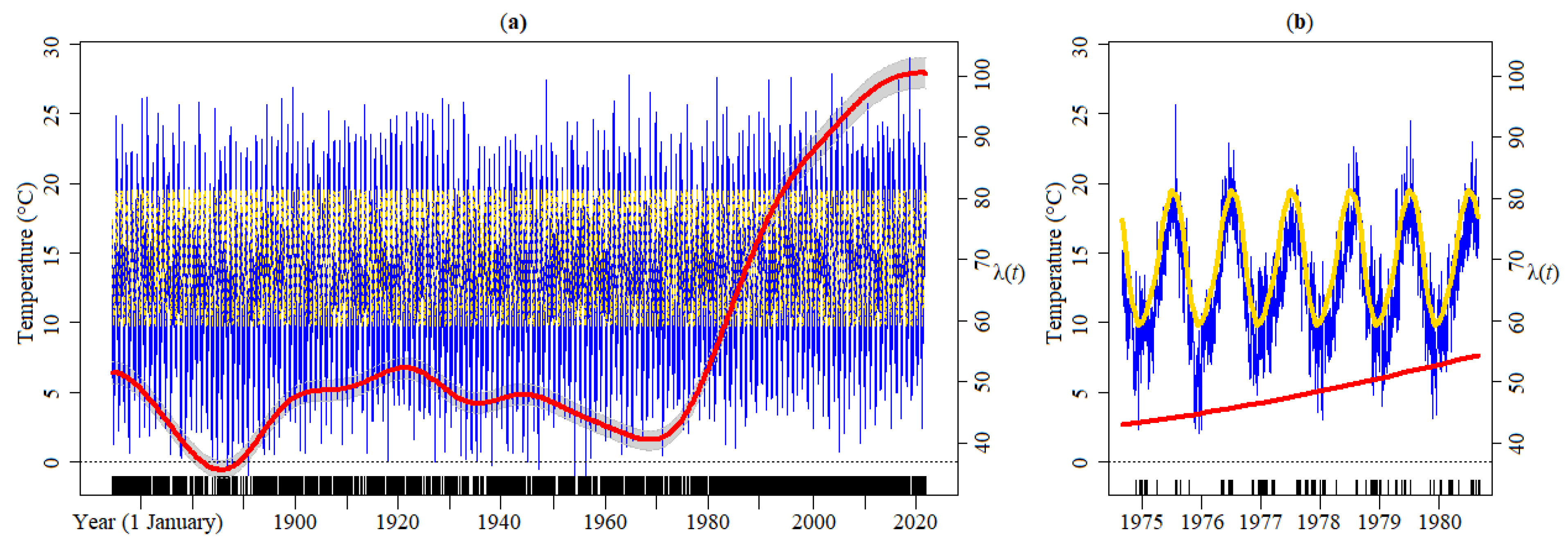 Atmosphere 13 01995 g011