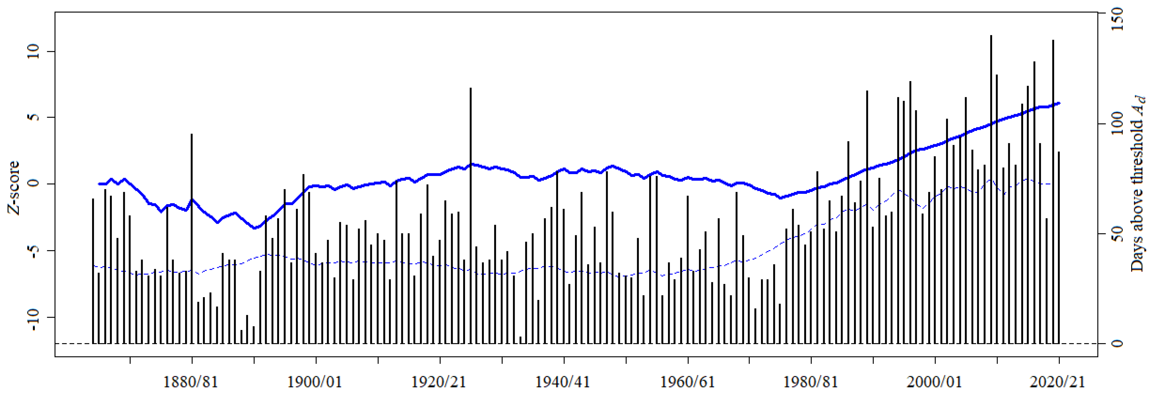 Atmosphere 13 01995 g012