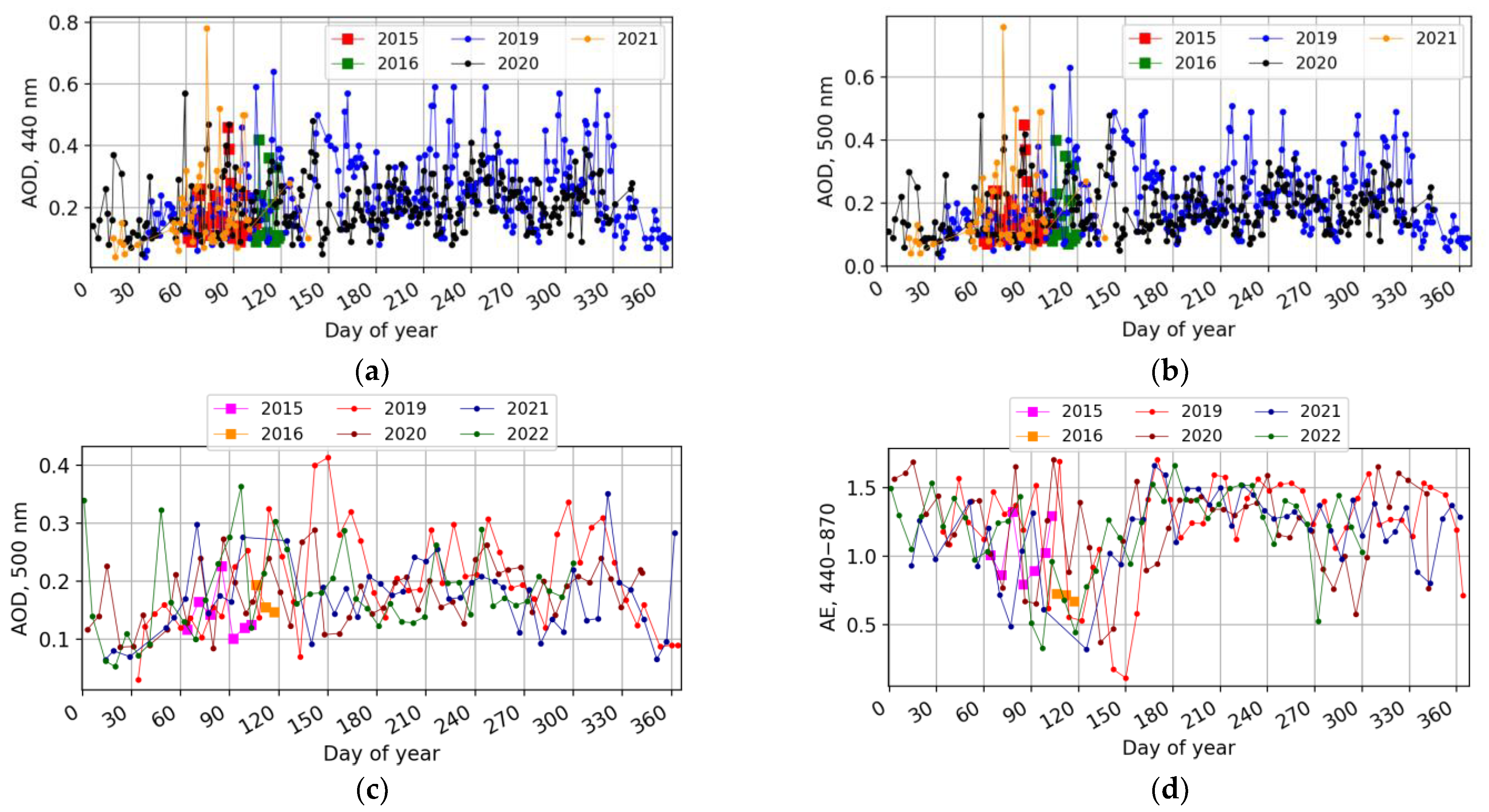 Atmosphere 13 01997 g002