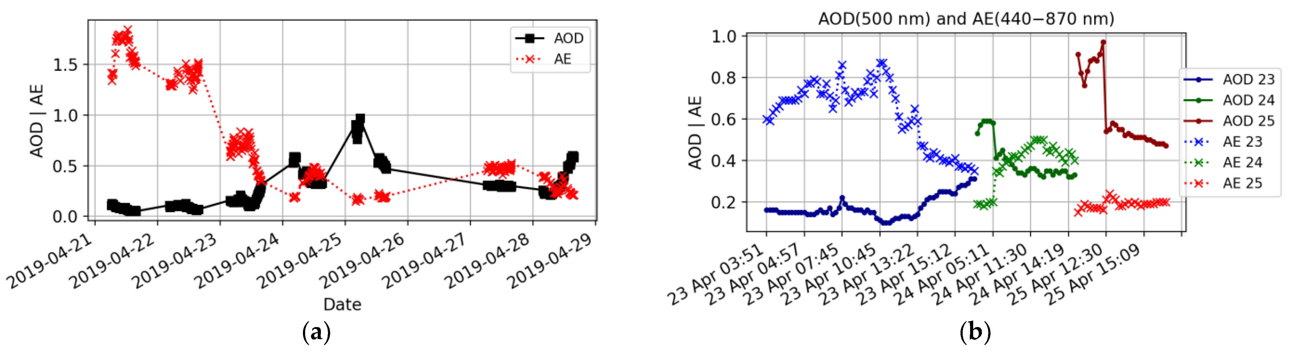 Atmosphere 13 01997 g003