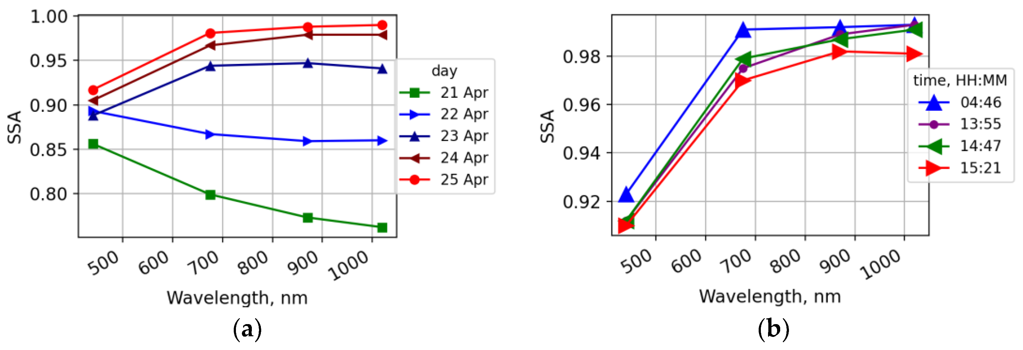 Atmosphere 13 01997 g004