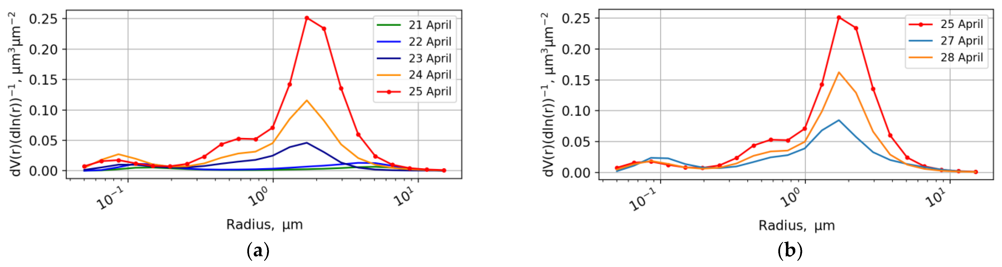 Atmosphere 13 01997 g005