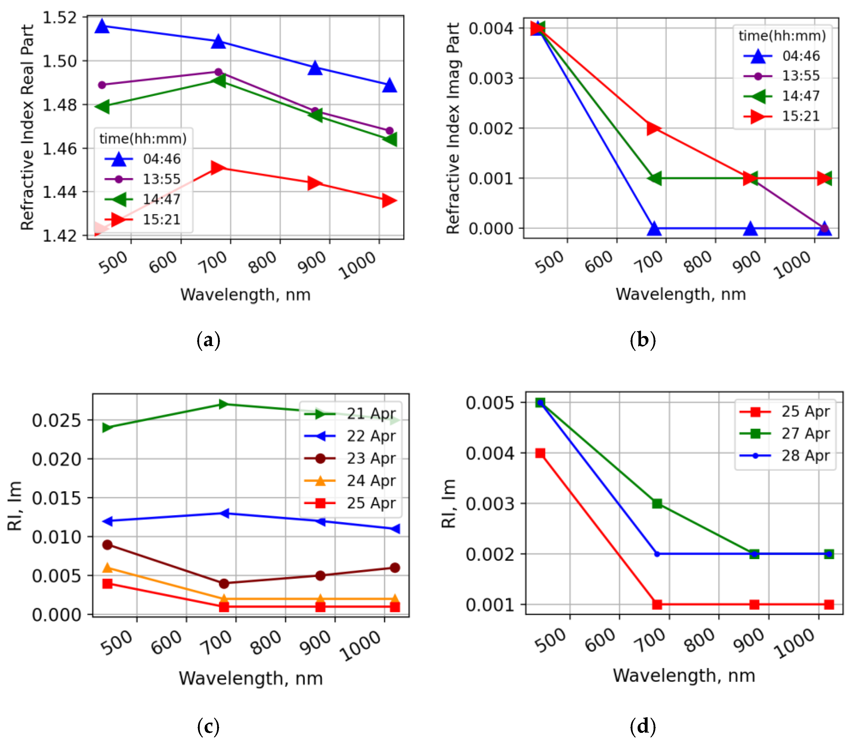 Atmosphere 13 01997 g006