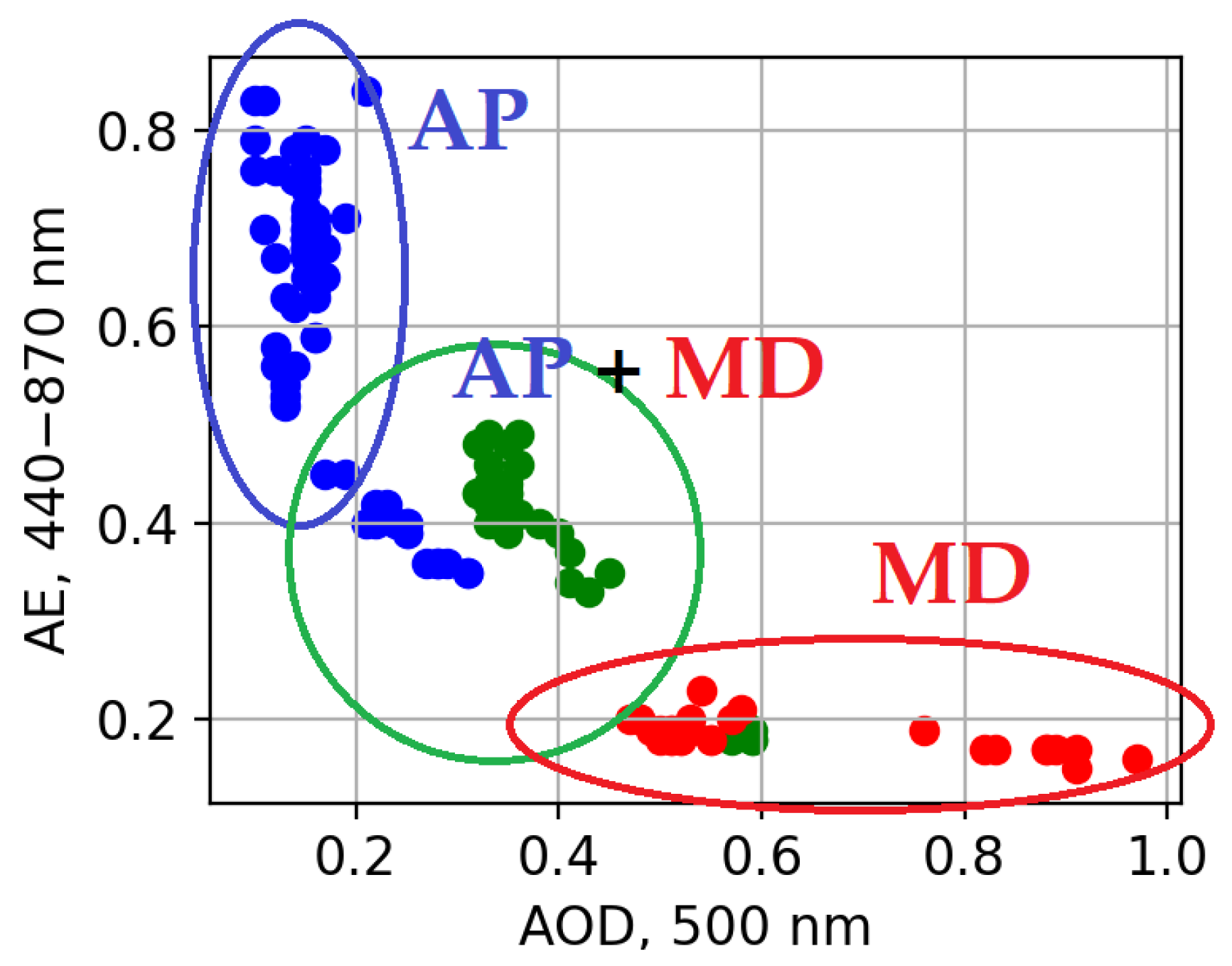 Atmosphere 13 01997 g007