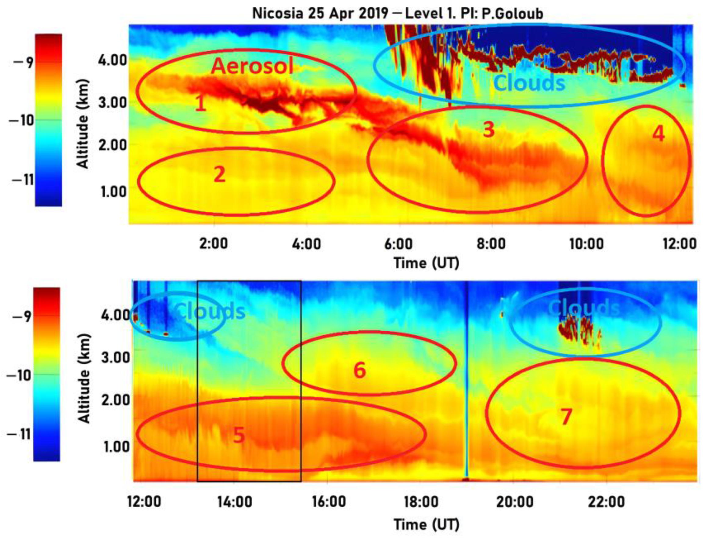 Atmosphere 13 01997 g008