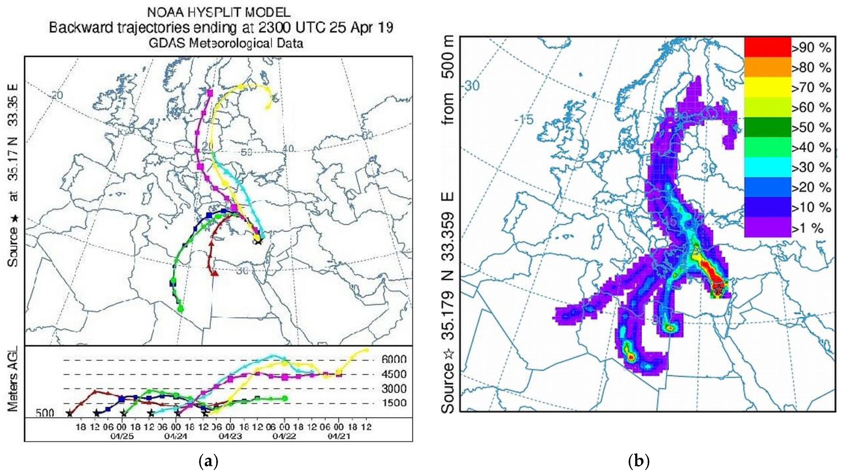 Atmosphere 13 01997 g010