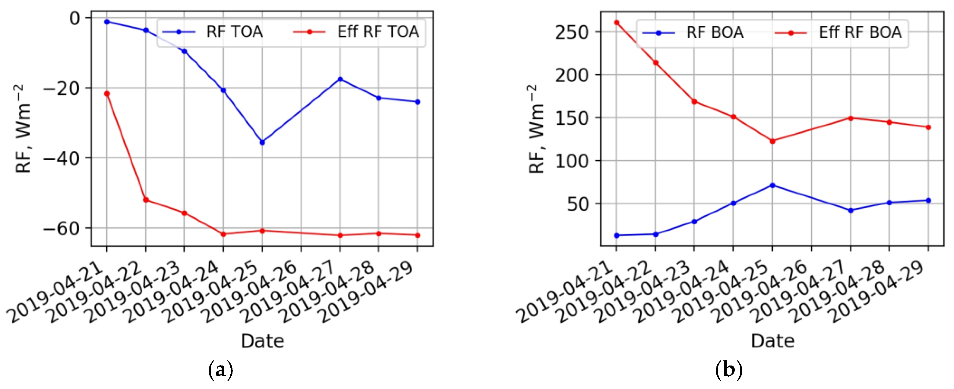 Atmosphere 13 01997 g012