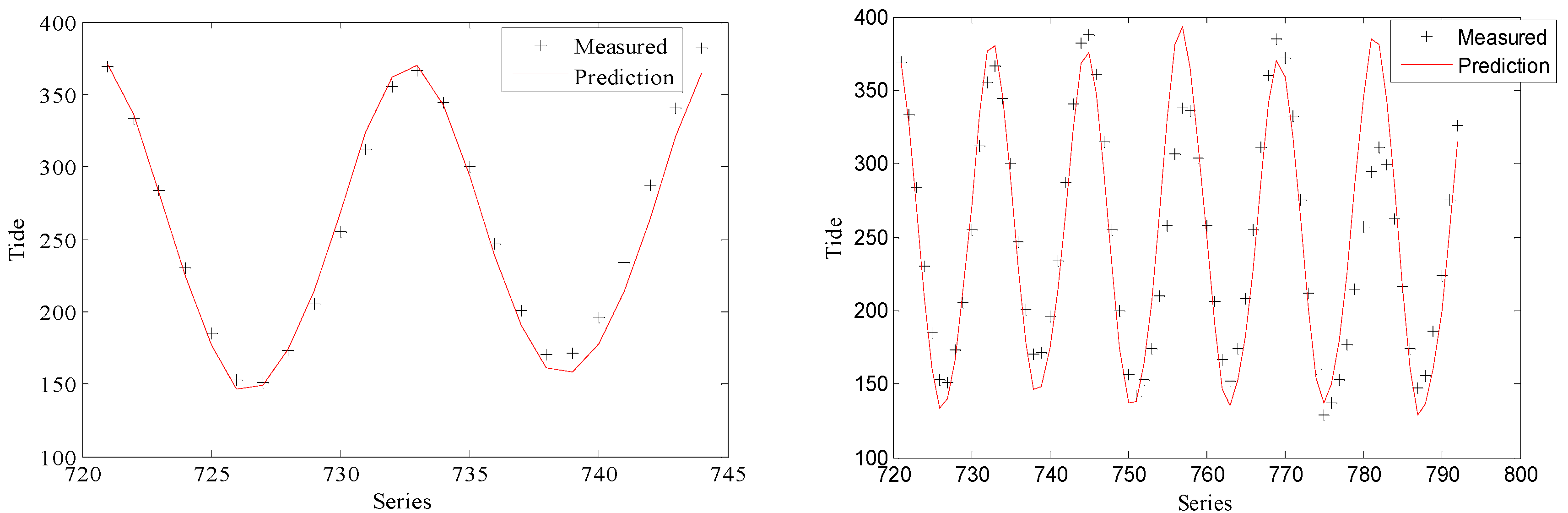 Atmosphere 13 01999 g005