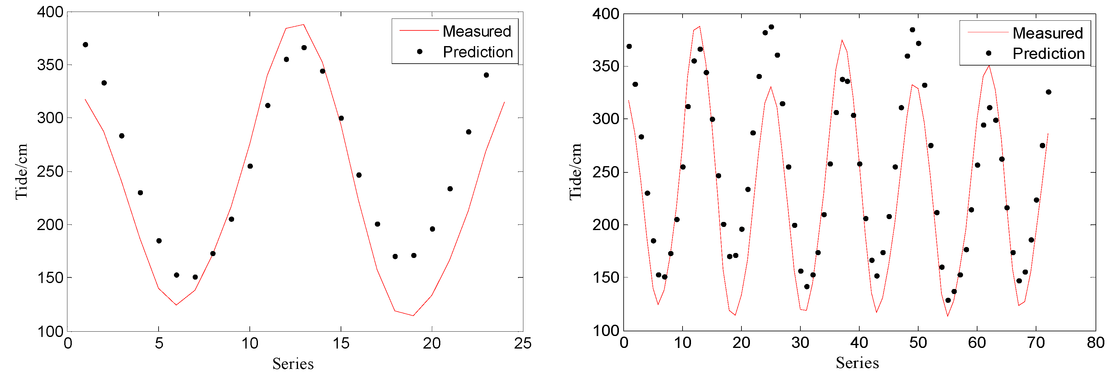 Atmosphere 13 01999 g006