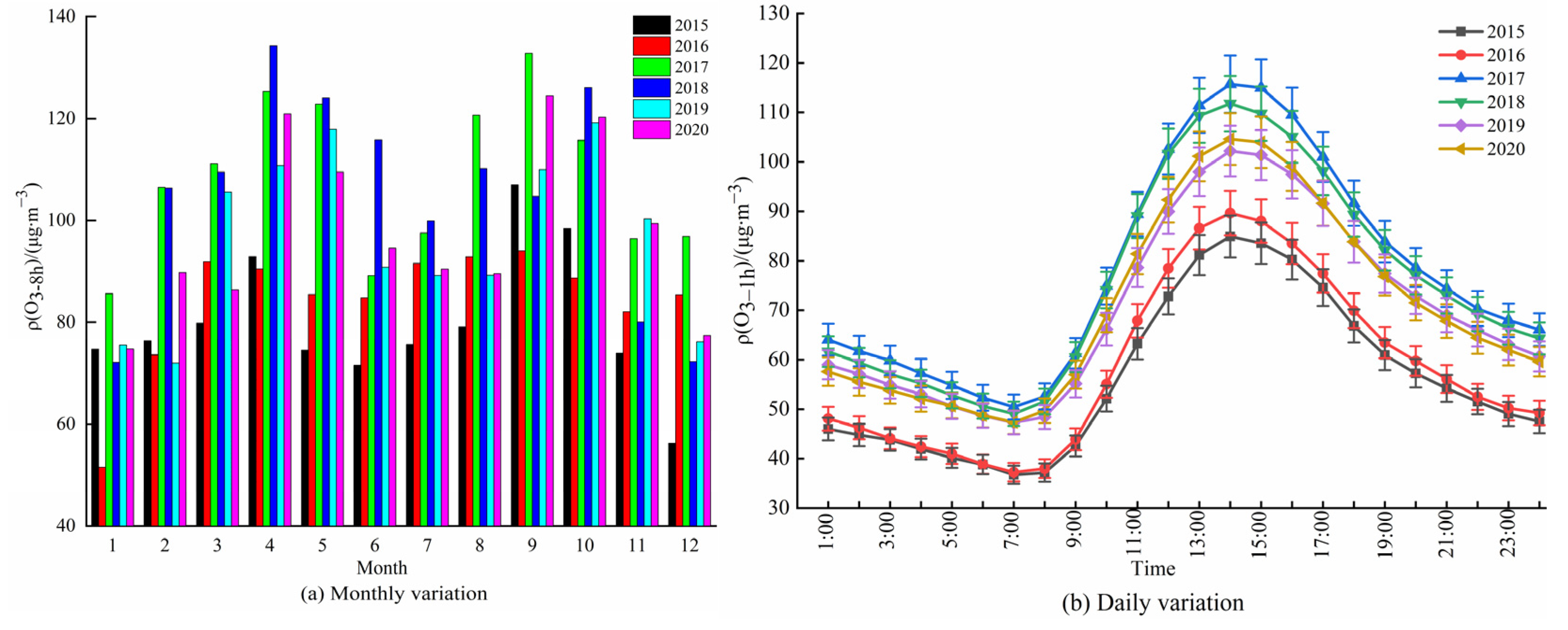 Atmosphere 13 02000 g002