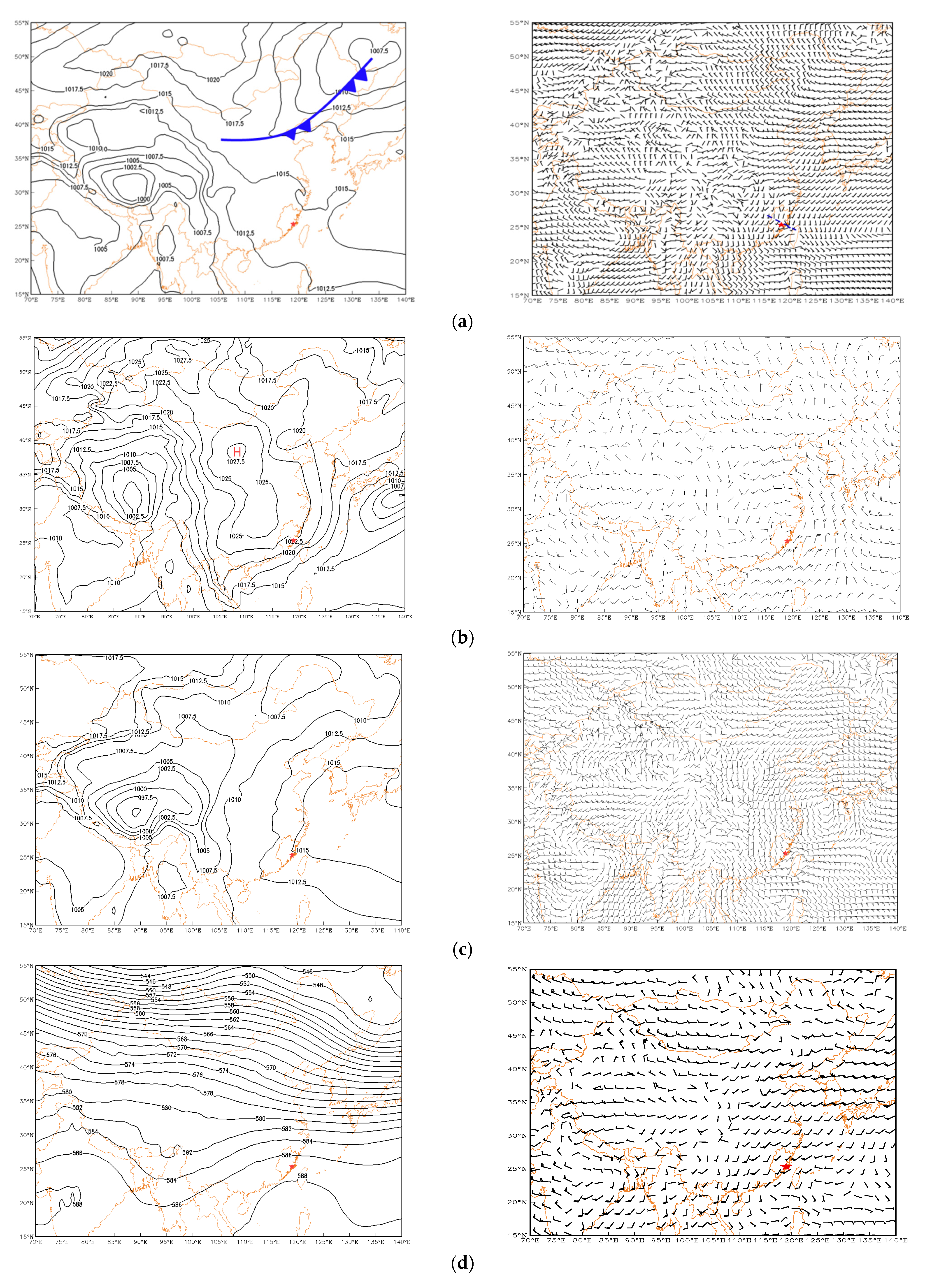 Atmosphere 13 02000 g003