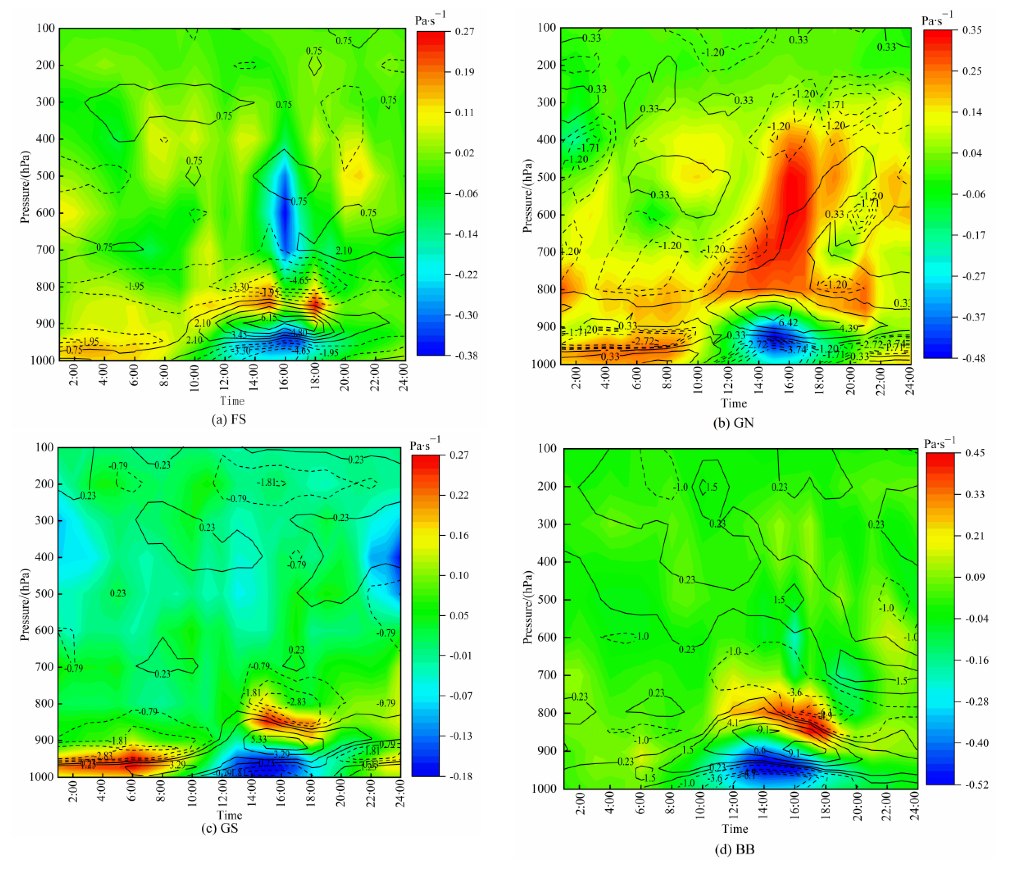 Atmosphere 13 02000 g004