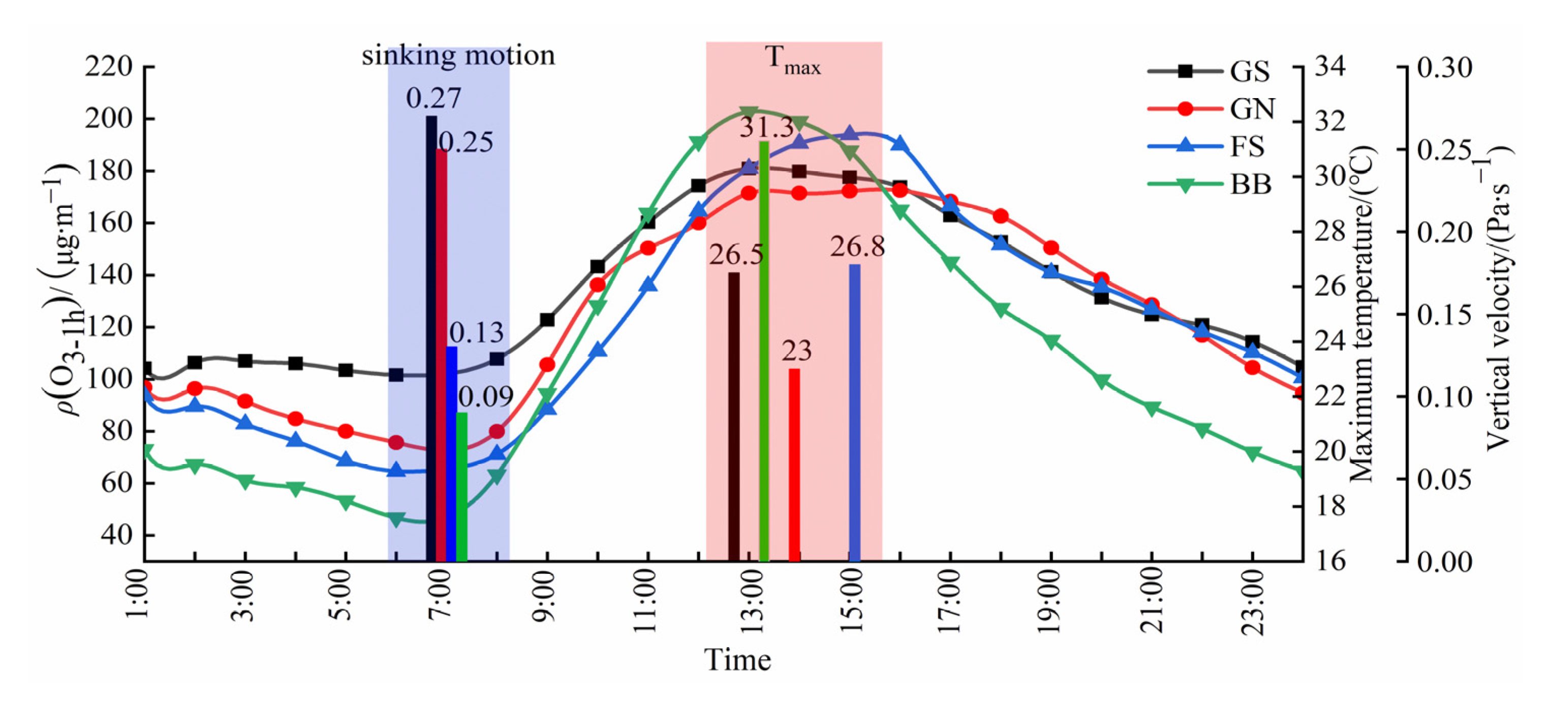 Atmosphere 13 02000 g005