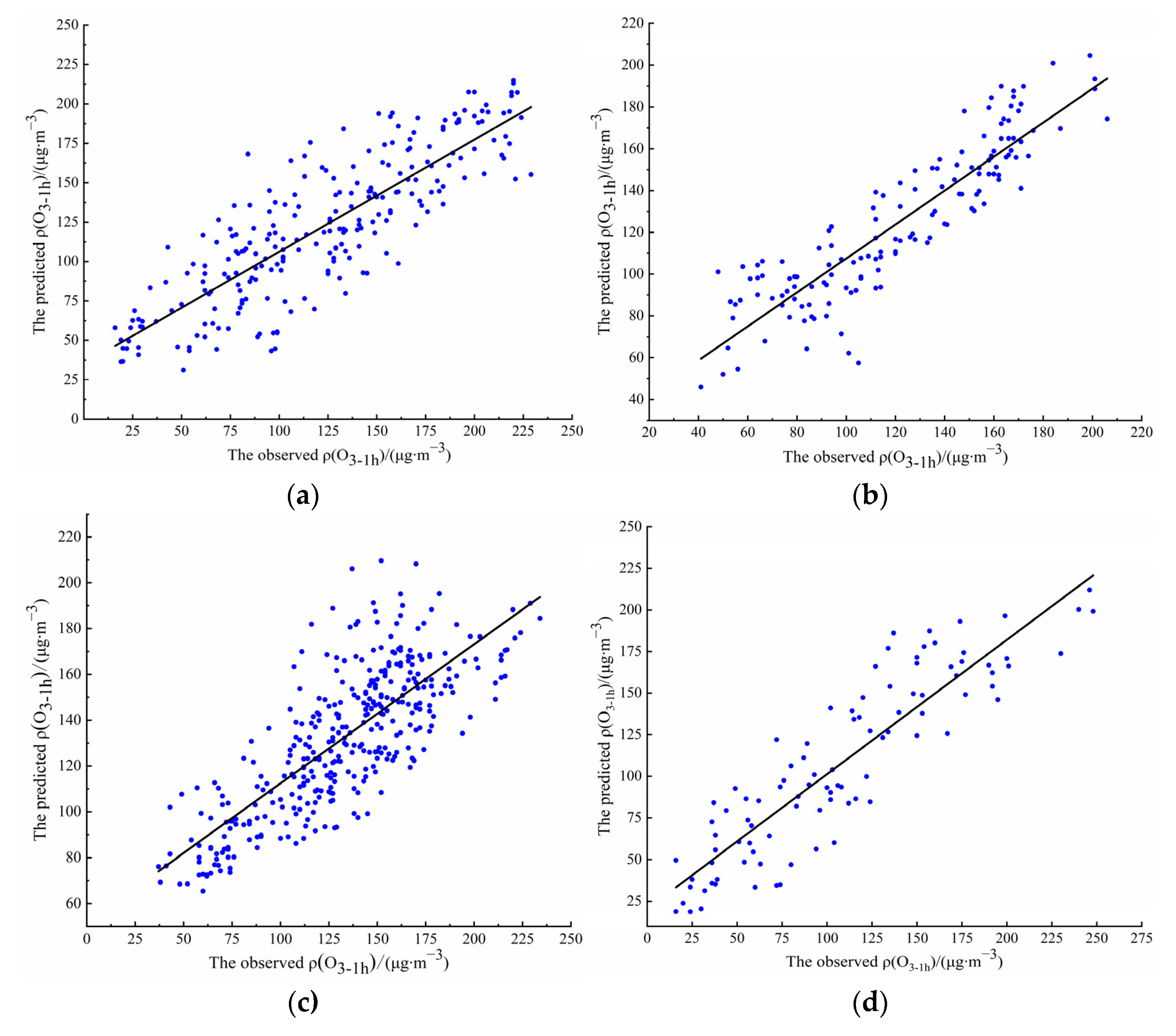 Atmosphere 13 02000 g006
