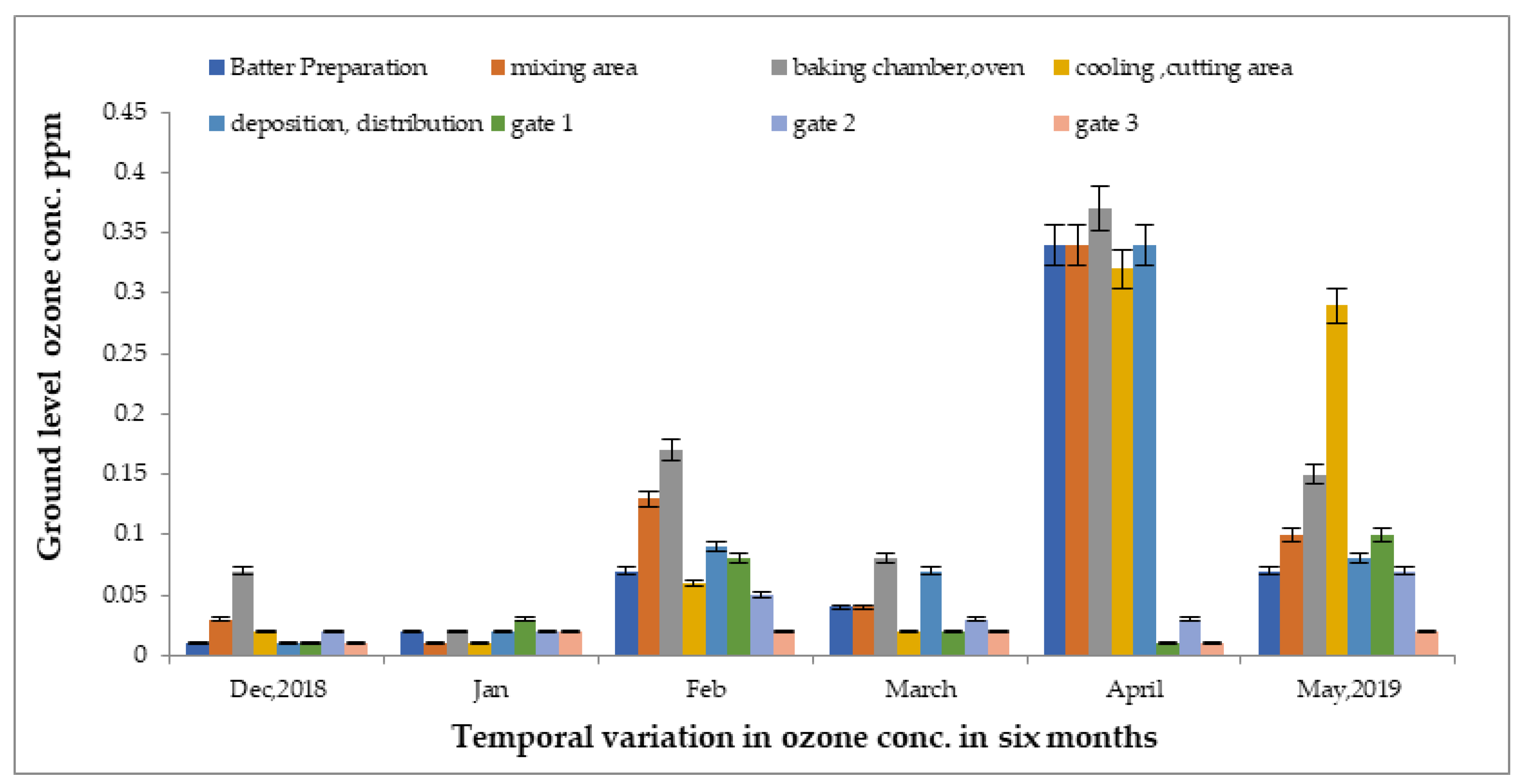 Atmosphere 13 02002 g003