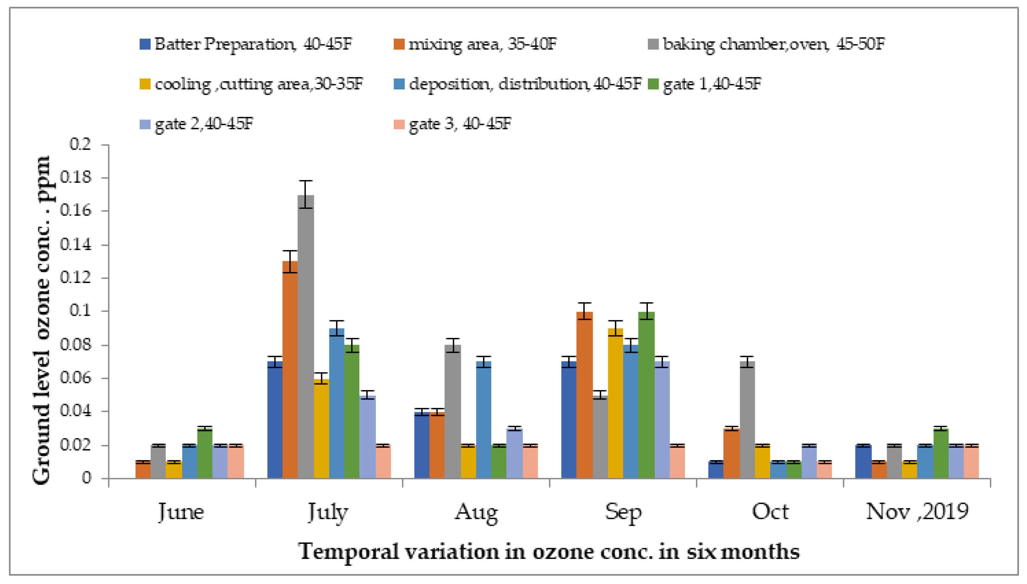 Atmosphere 13 02002 g004