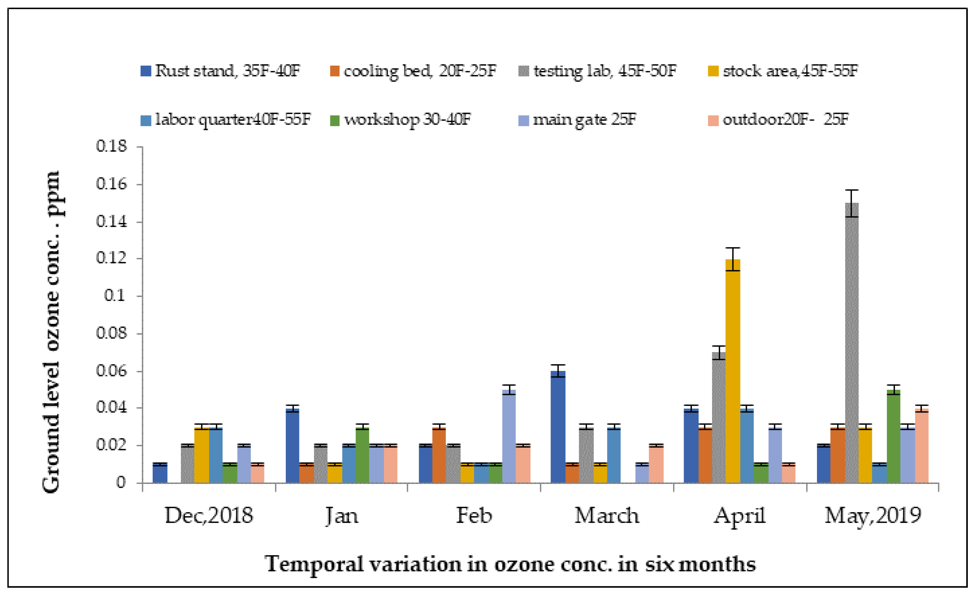 Atmosphere 13 02002 g005