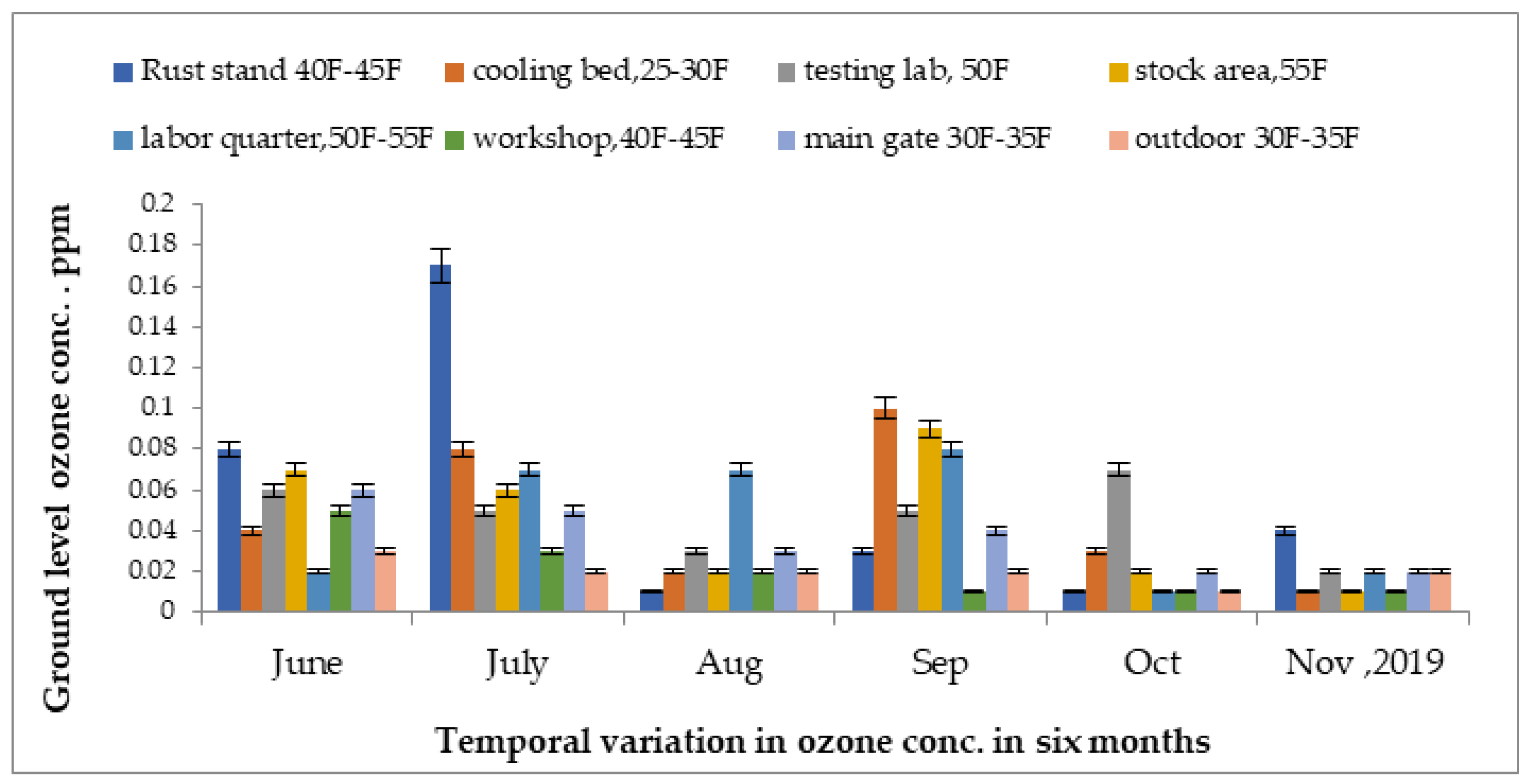 Atmosphere 13 02002 g006