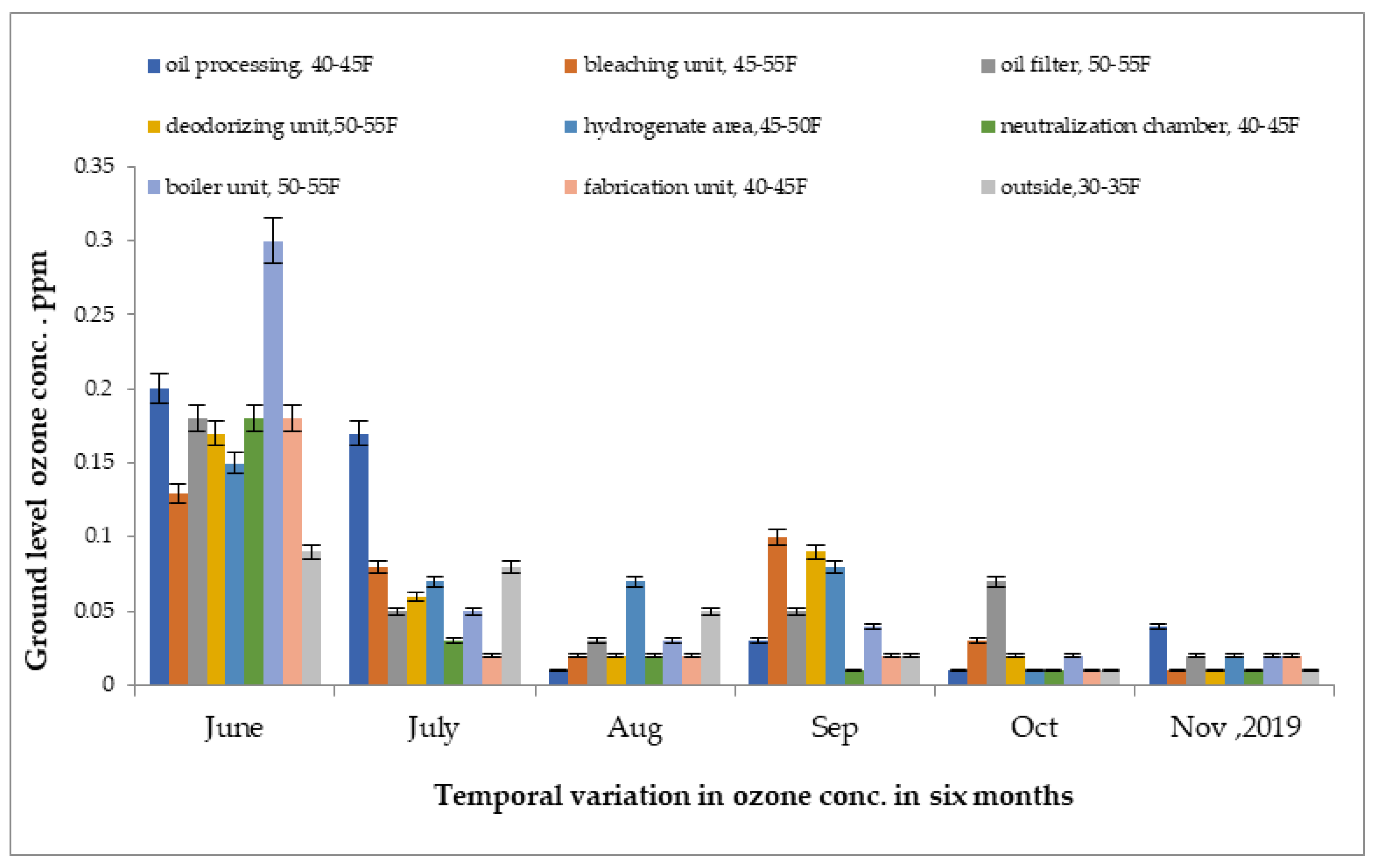 Atmosphere 13 02002 g007