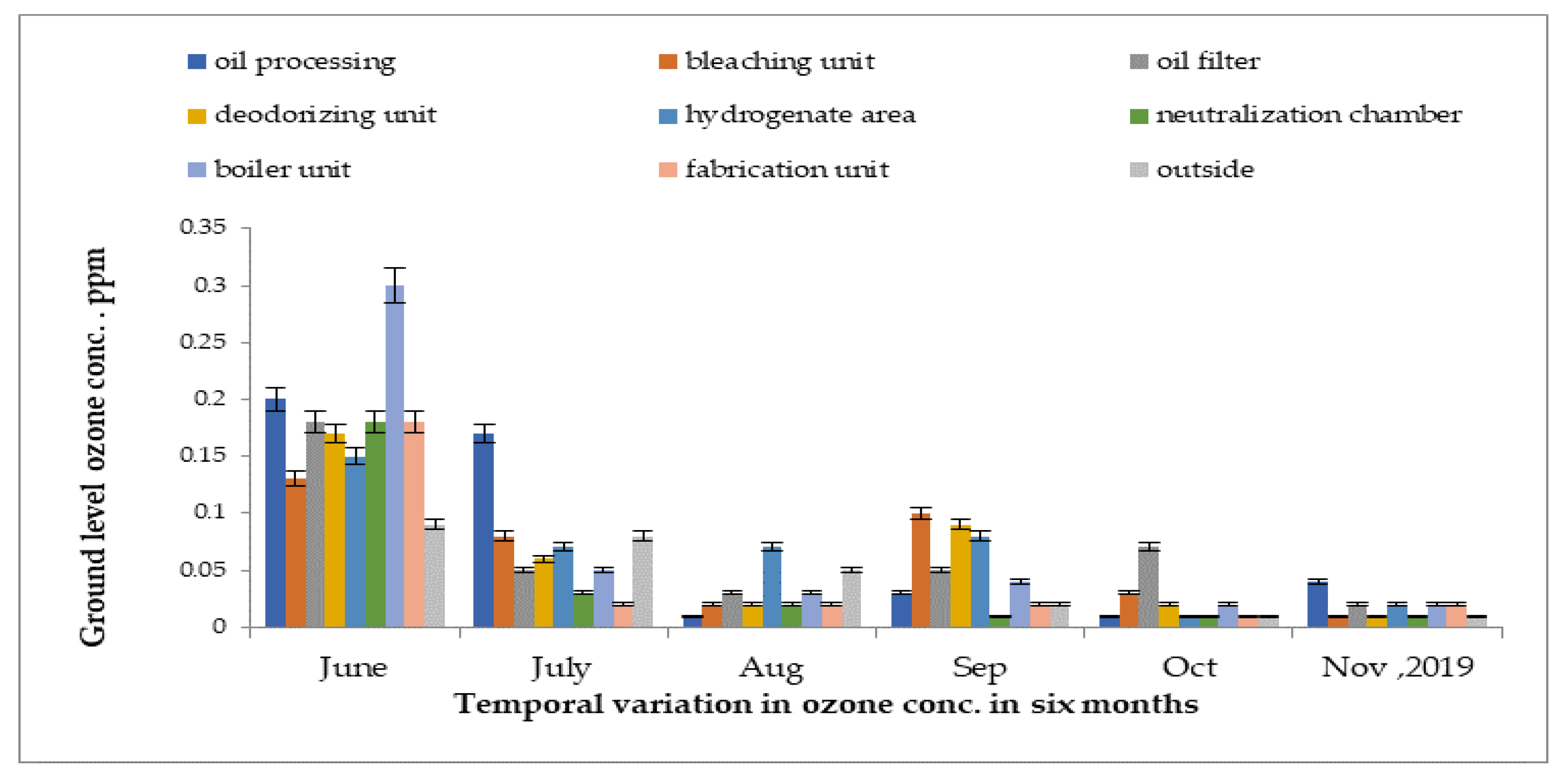 Atmosphere 13 02002 g008