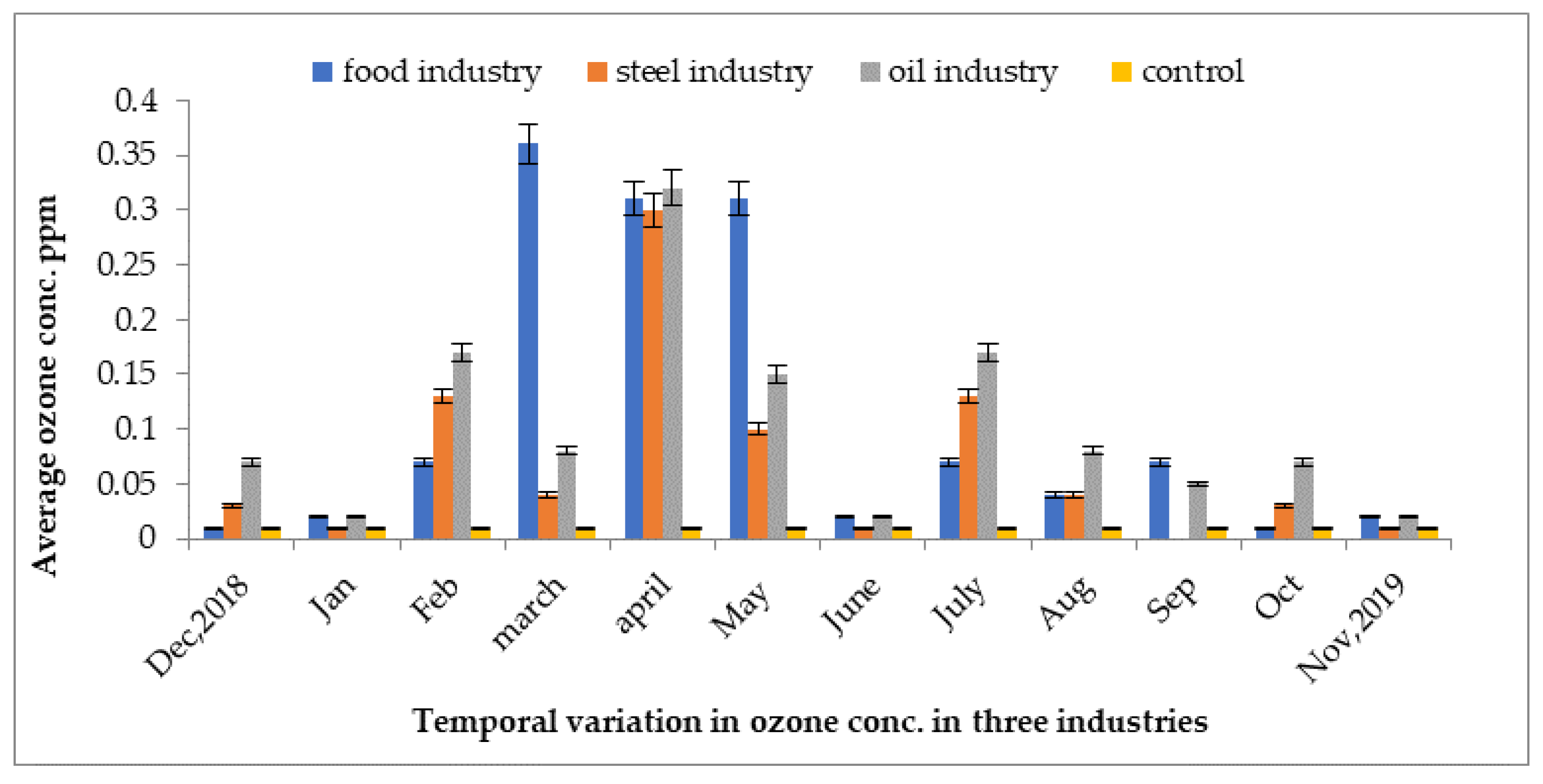 Atmosphere 13 02002 g009