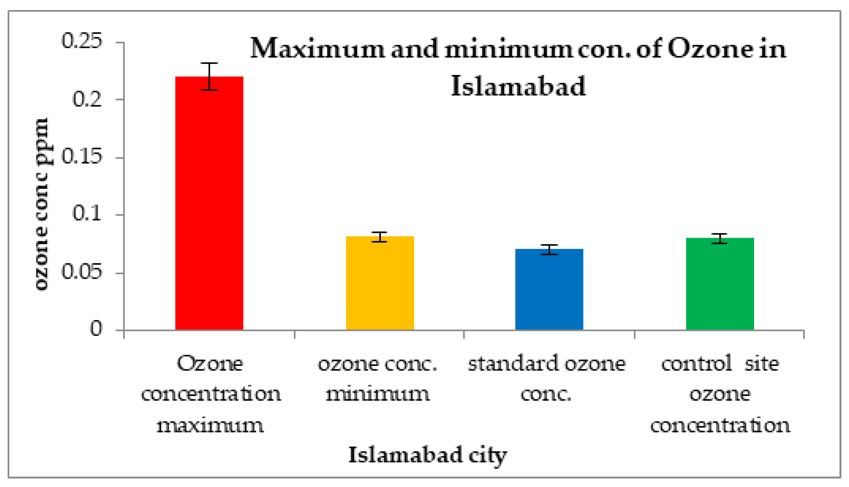 Atmosphere 13 02002 g010