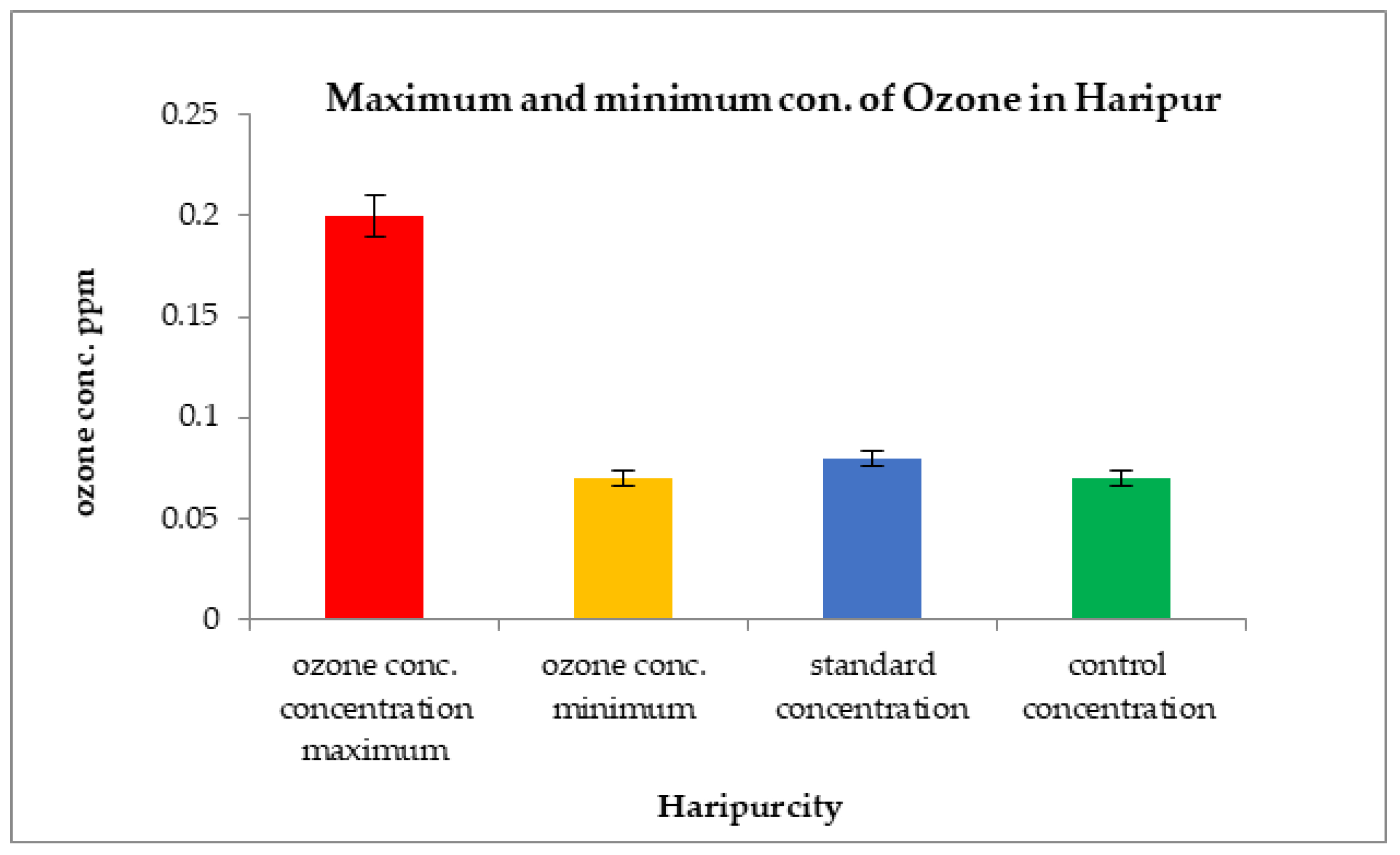 Atmosphere 13 02002 g011