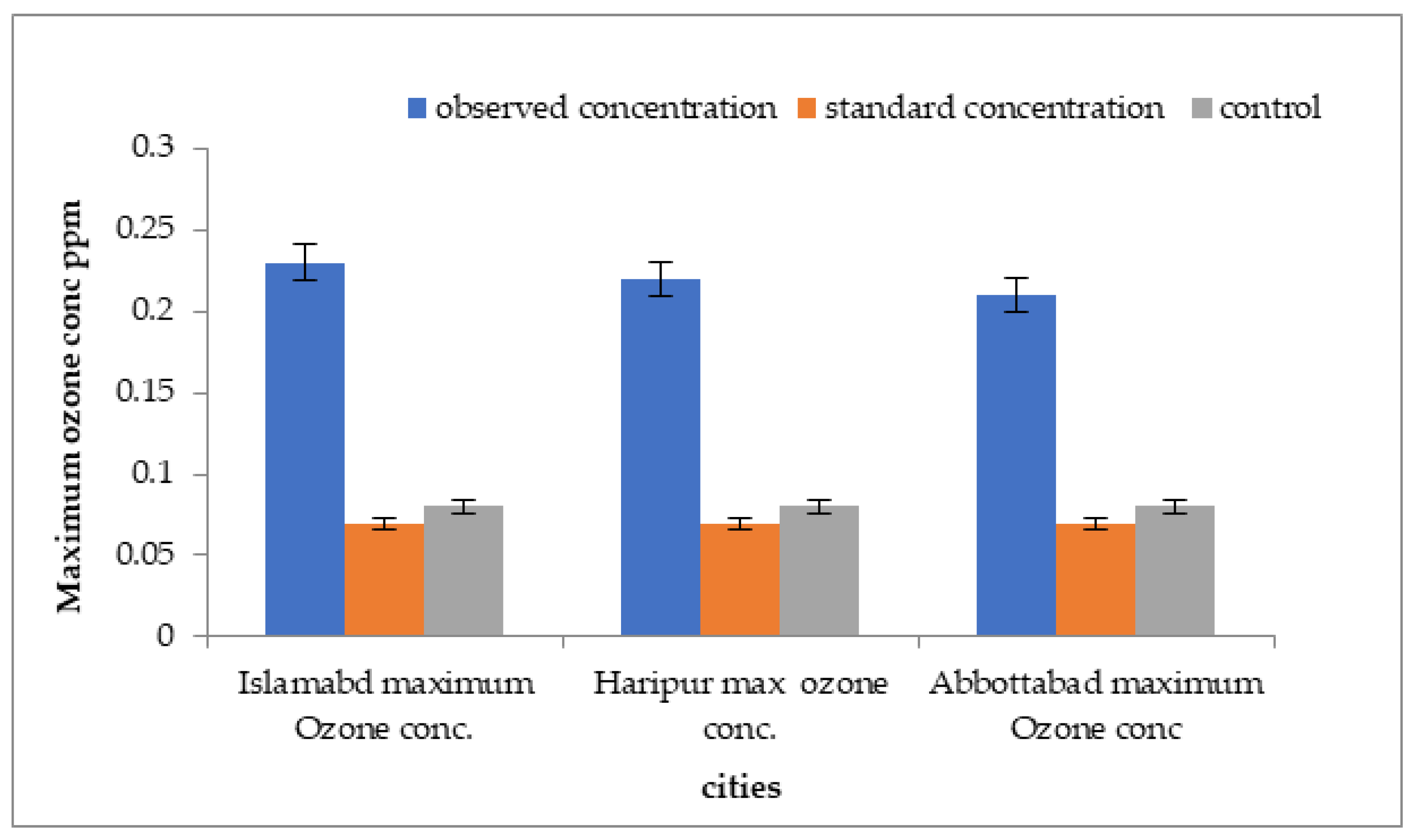 Atmosphere 13 02002 g013