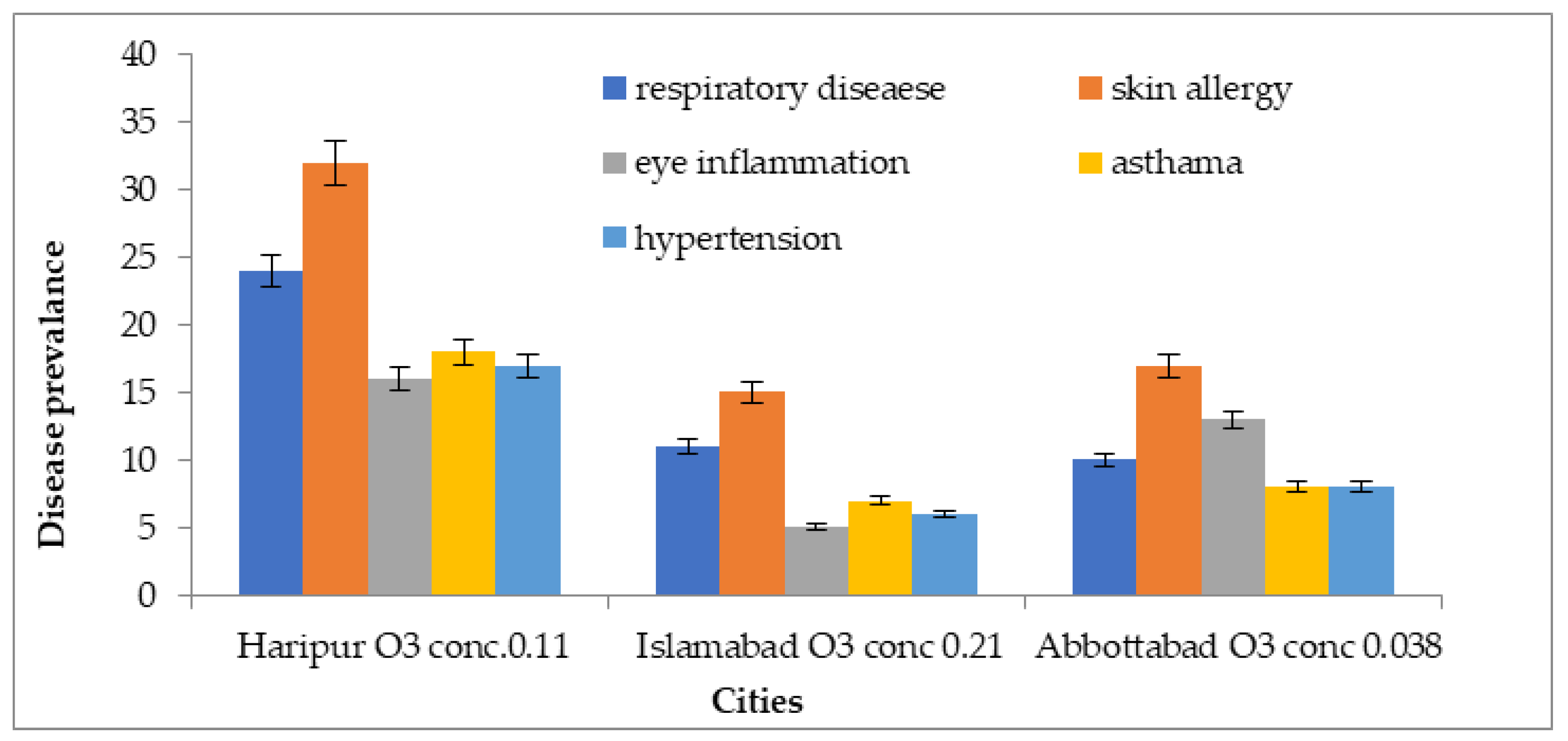 Atmosphere 13 02002 g014