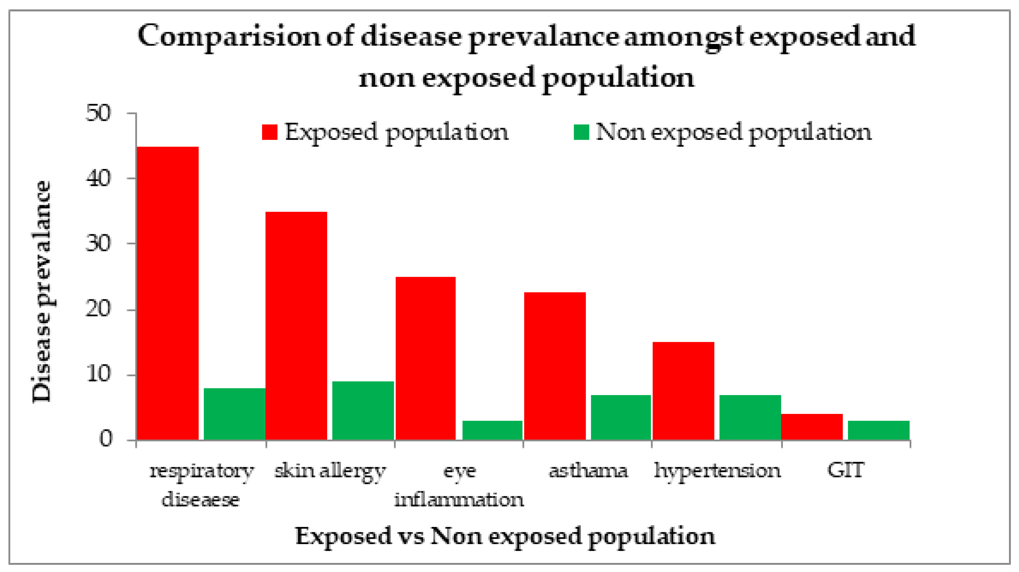 Atmosphere 13 02002 g015