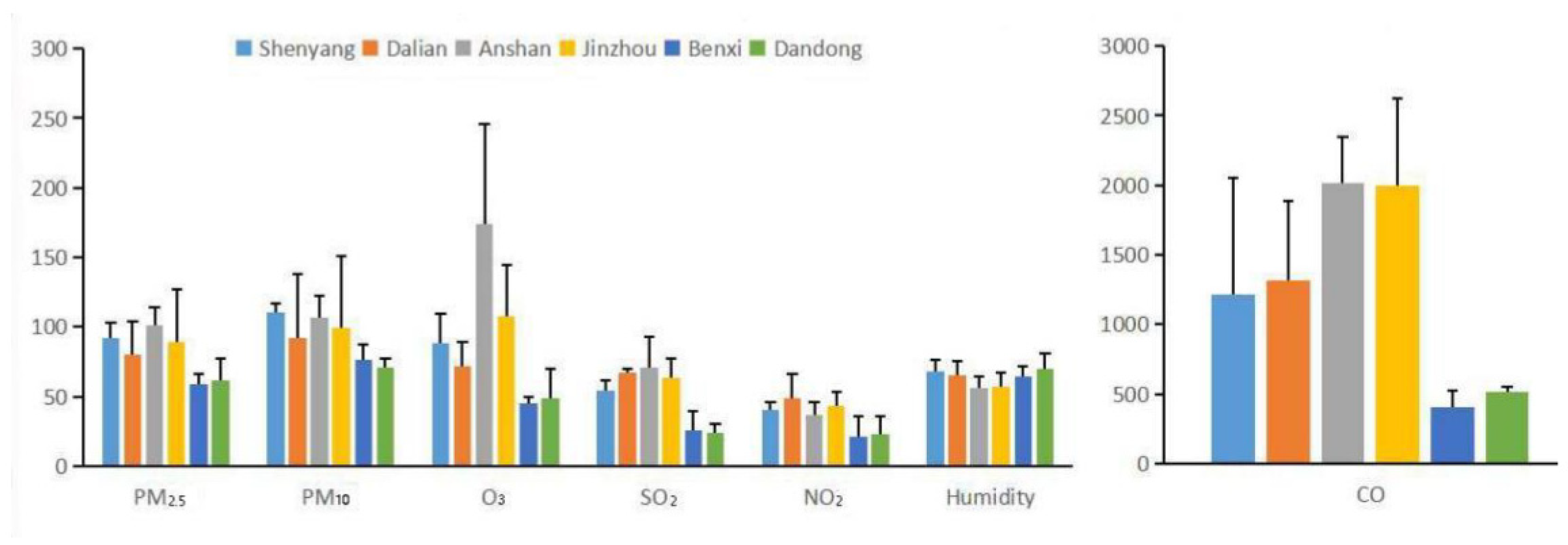 Atmosphere 13 02003 g002 Atmosphere 13 02003 g002
