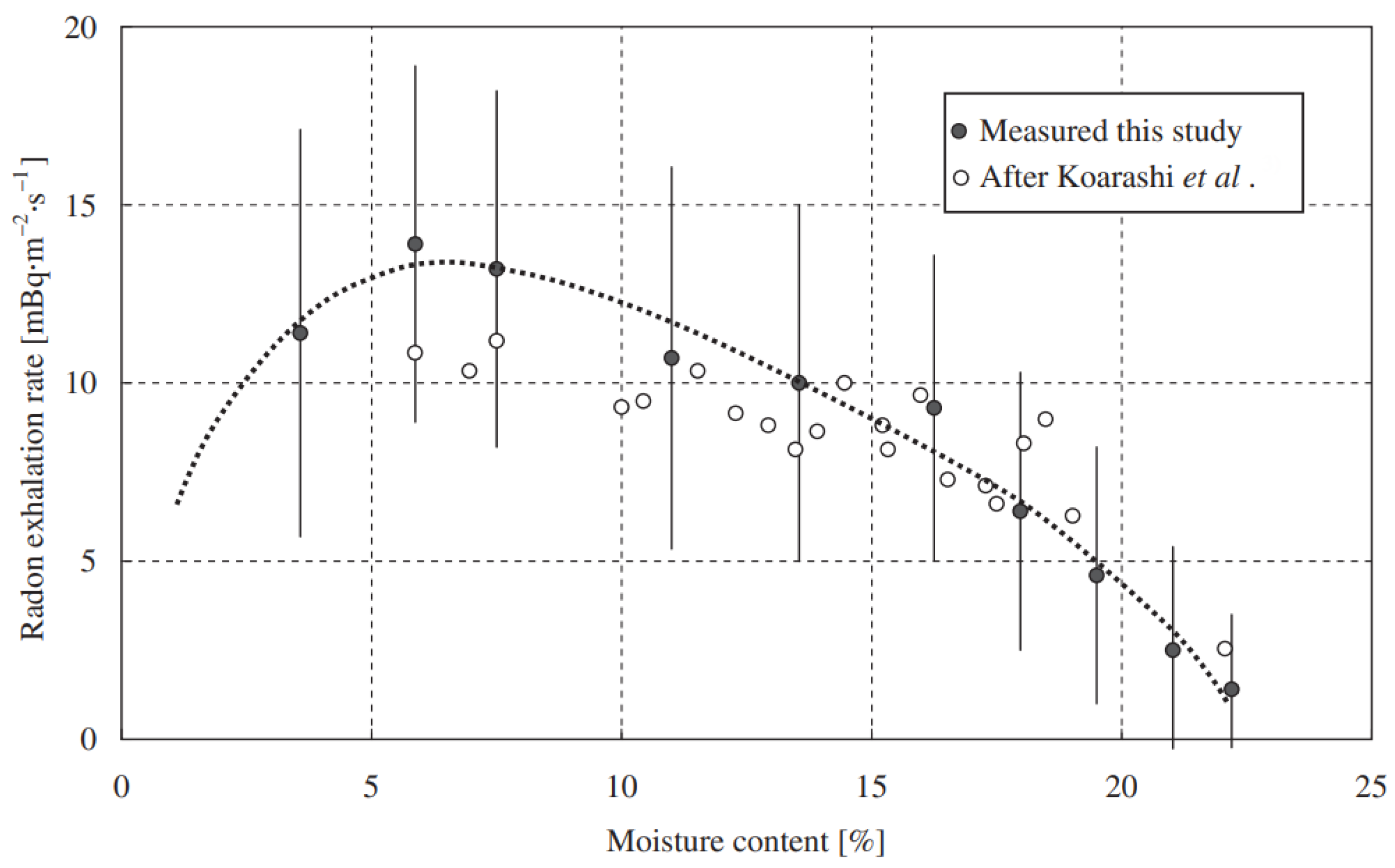 Atmosphere 13 02005 g001