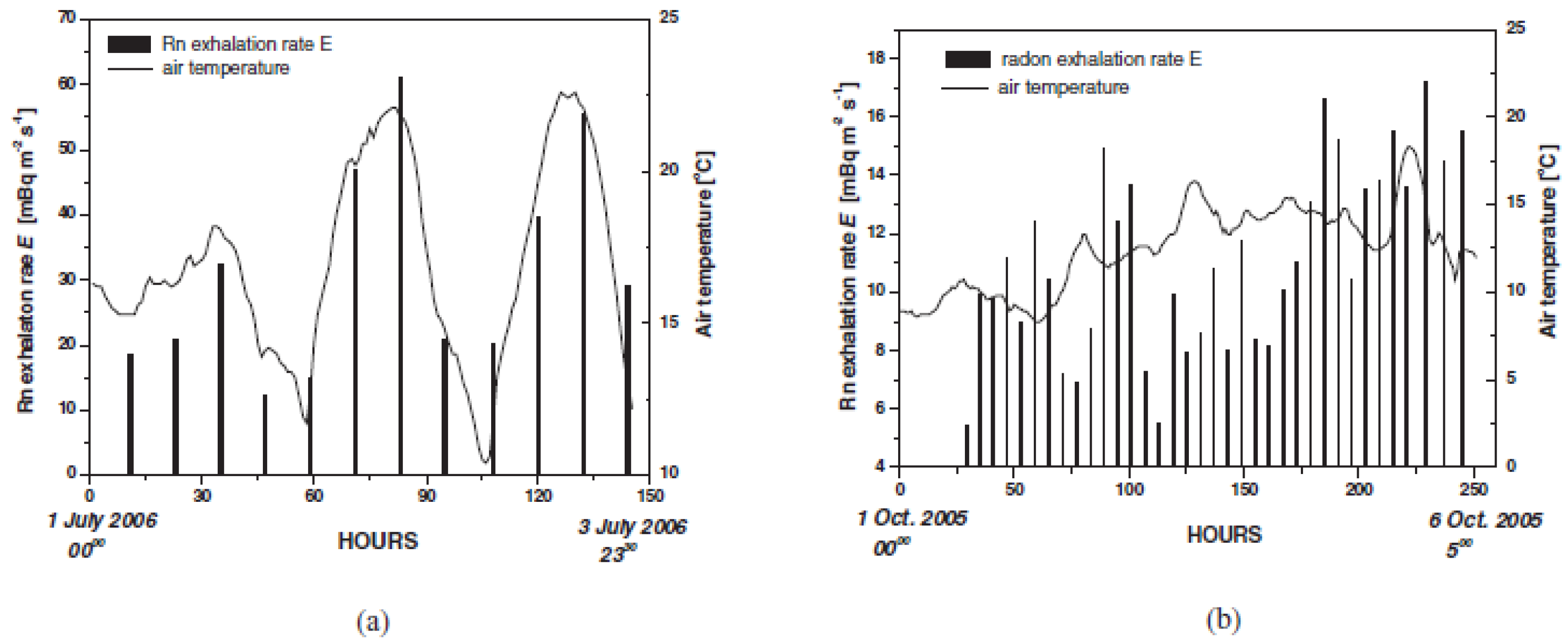 Atmosphere 13 02005 g002